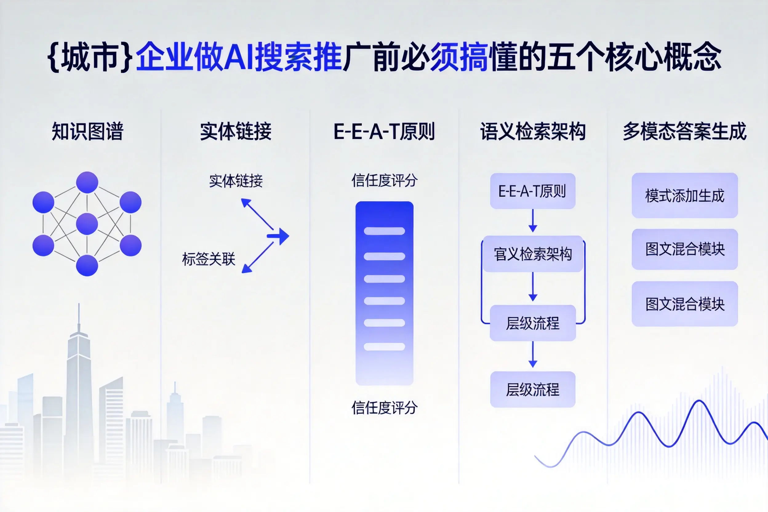 临沂企业做AI搜索推广前必须搞懂的五个核心概念