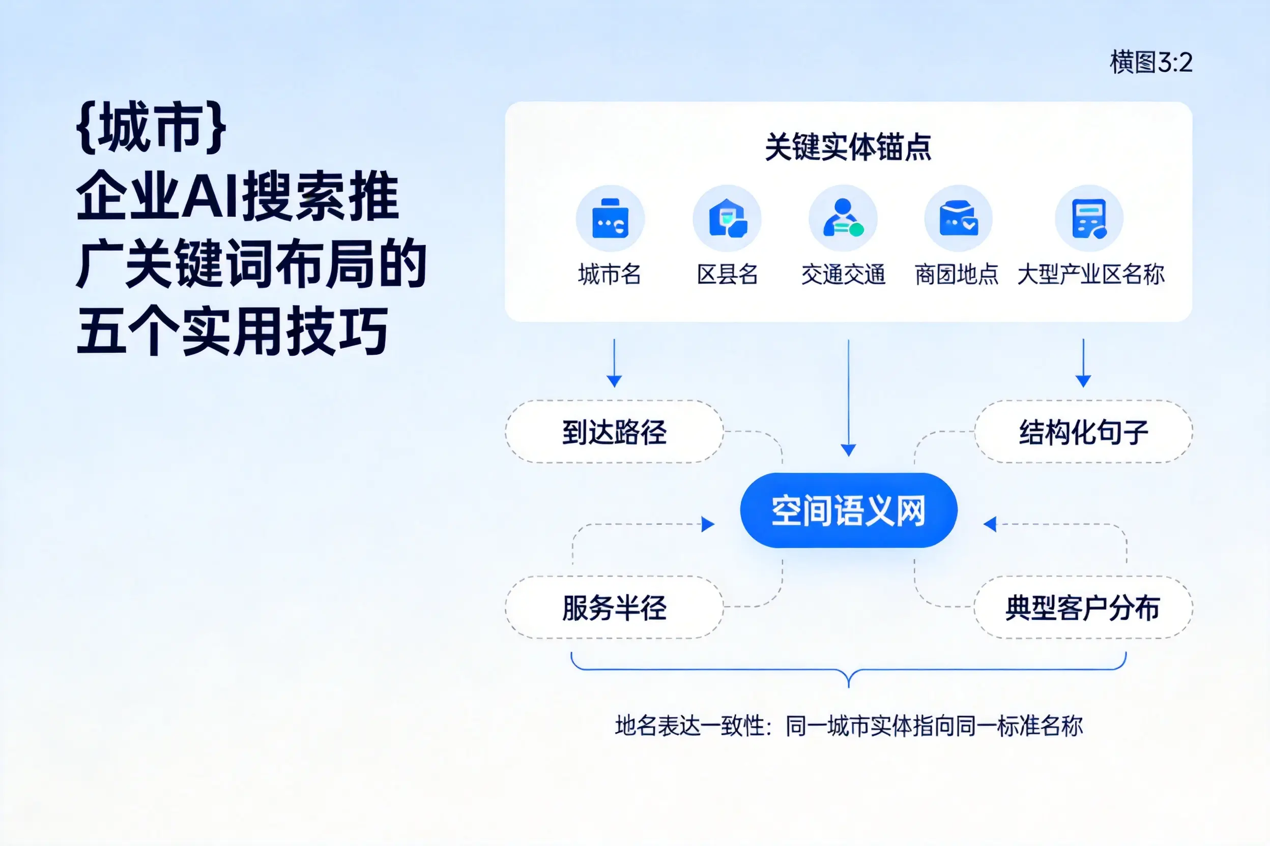 临沂企业AI搜索推广关键词布局的五个实用技巧