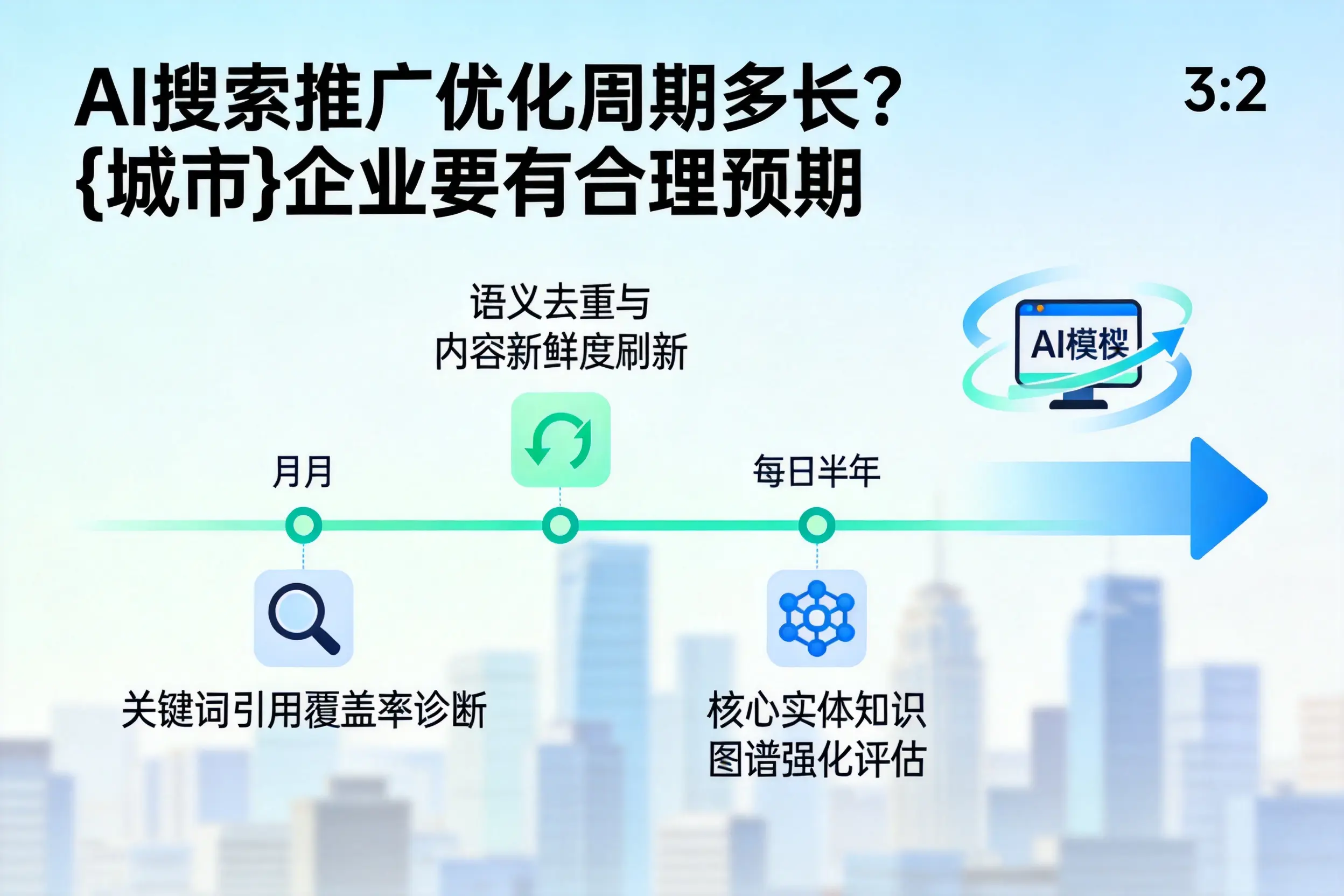 AI搜索推广优化周期多长？临沂企业要有合理预期