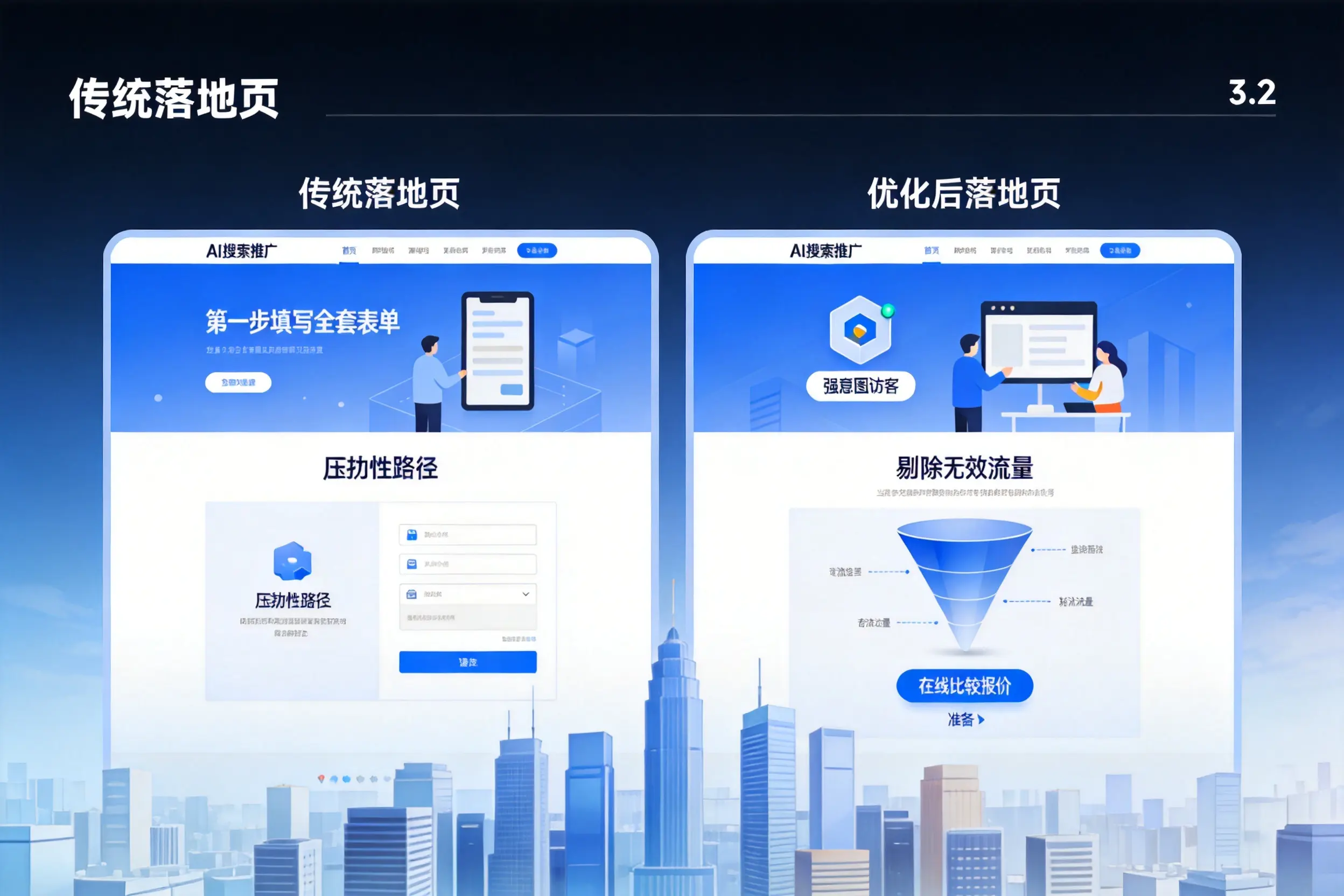 AI搜索推广落地页转化低？临沂企业优化方法详解
