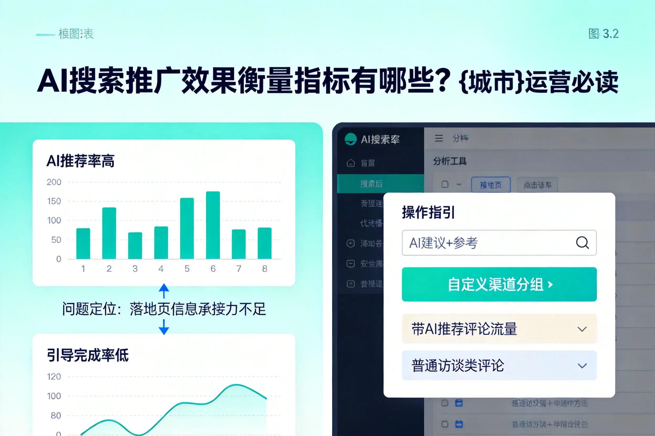 AI搜索推广效果衡量指标有哪些？临沂运营必读