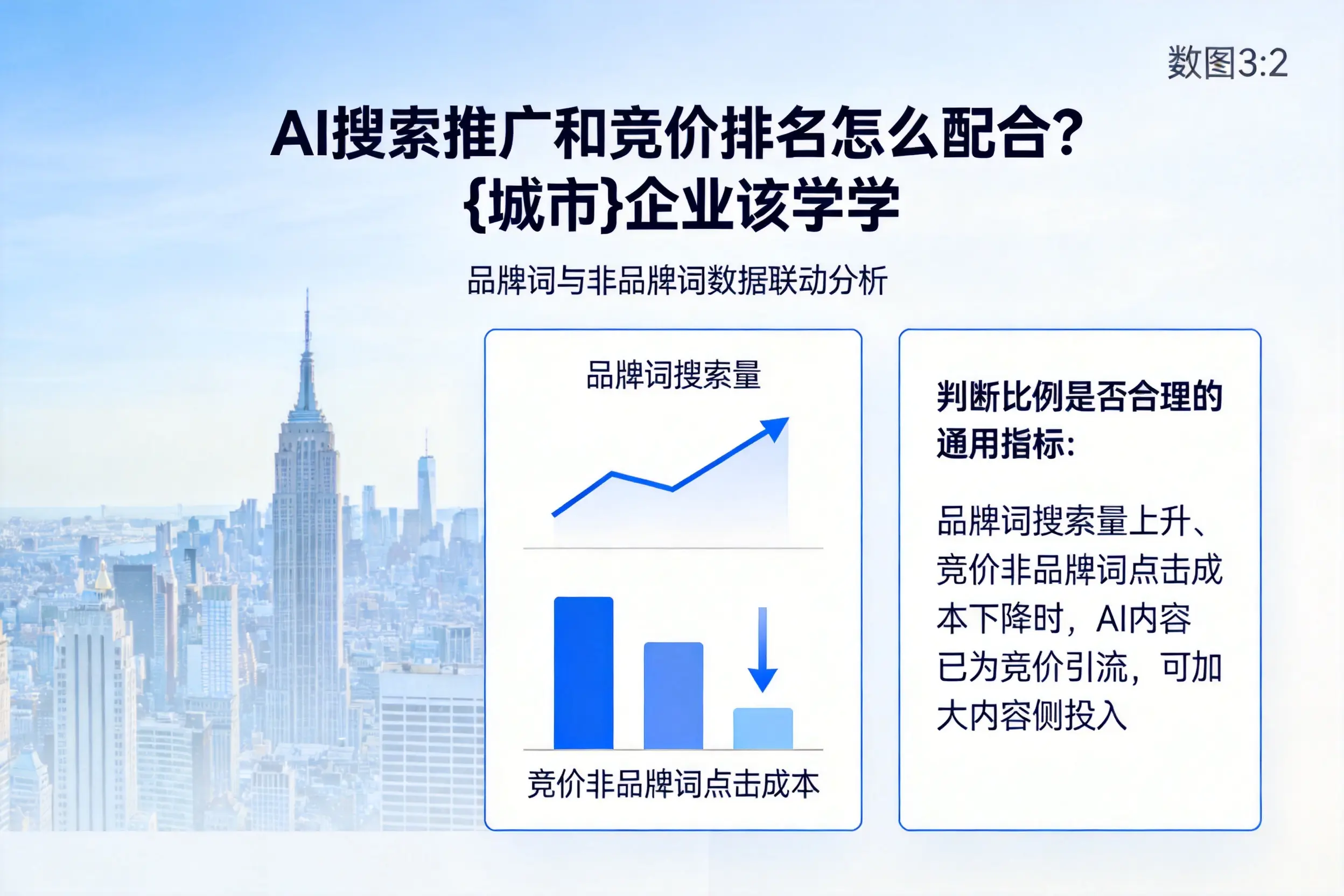 AI搜索推广和竞价排名怎么配合？临沂企业该学学