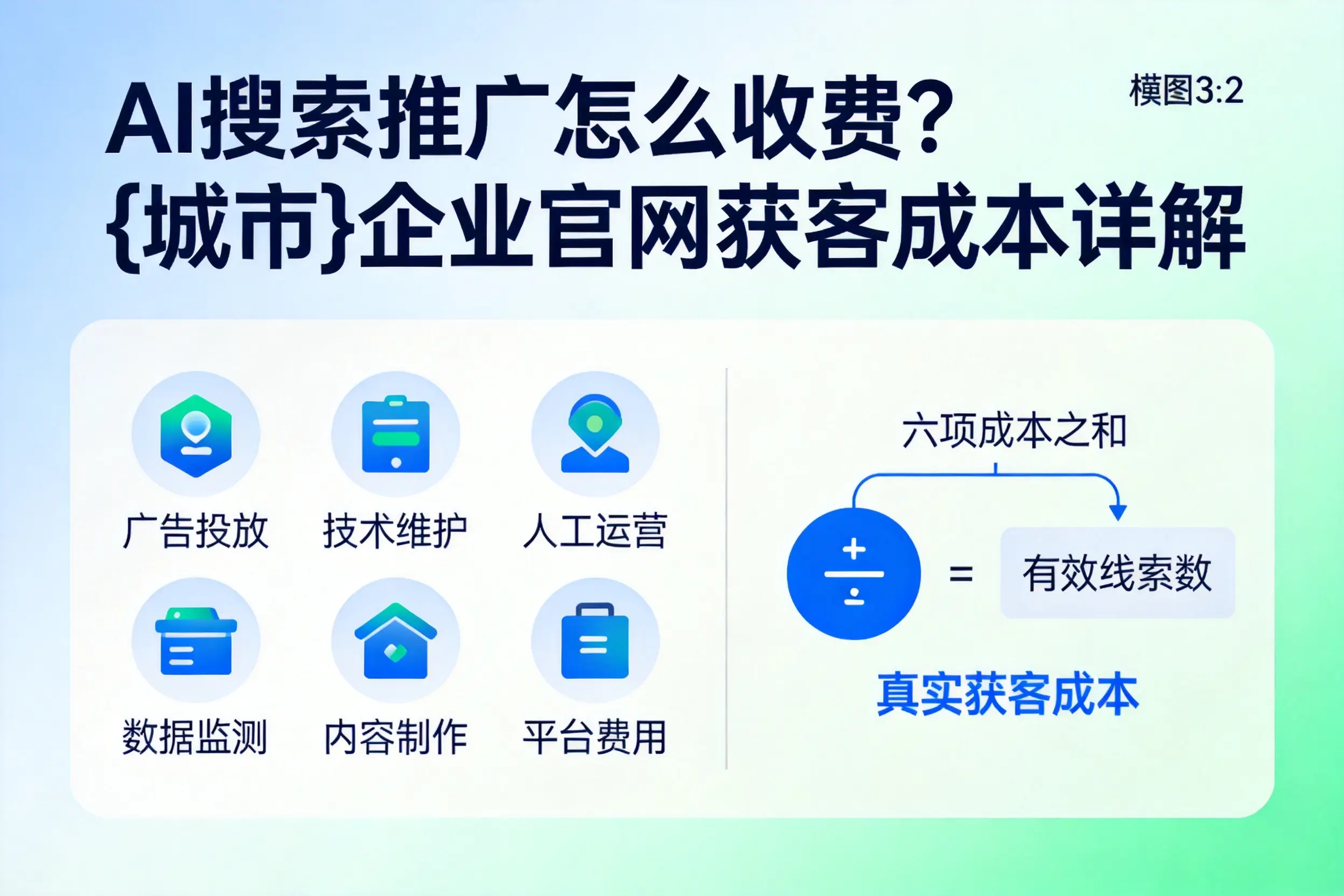 AI搜索推广怎么收费？临沂企业官网获客成本详解