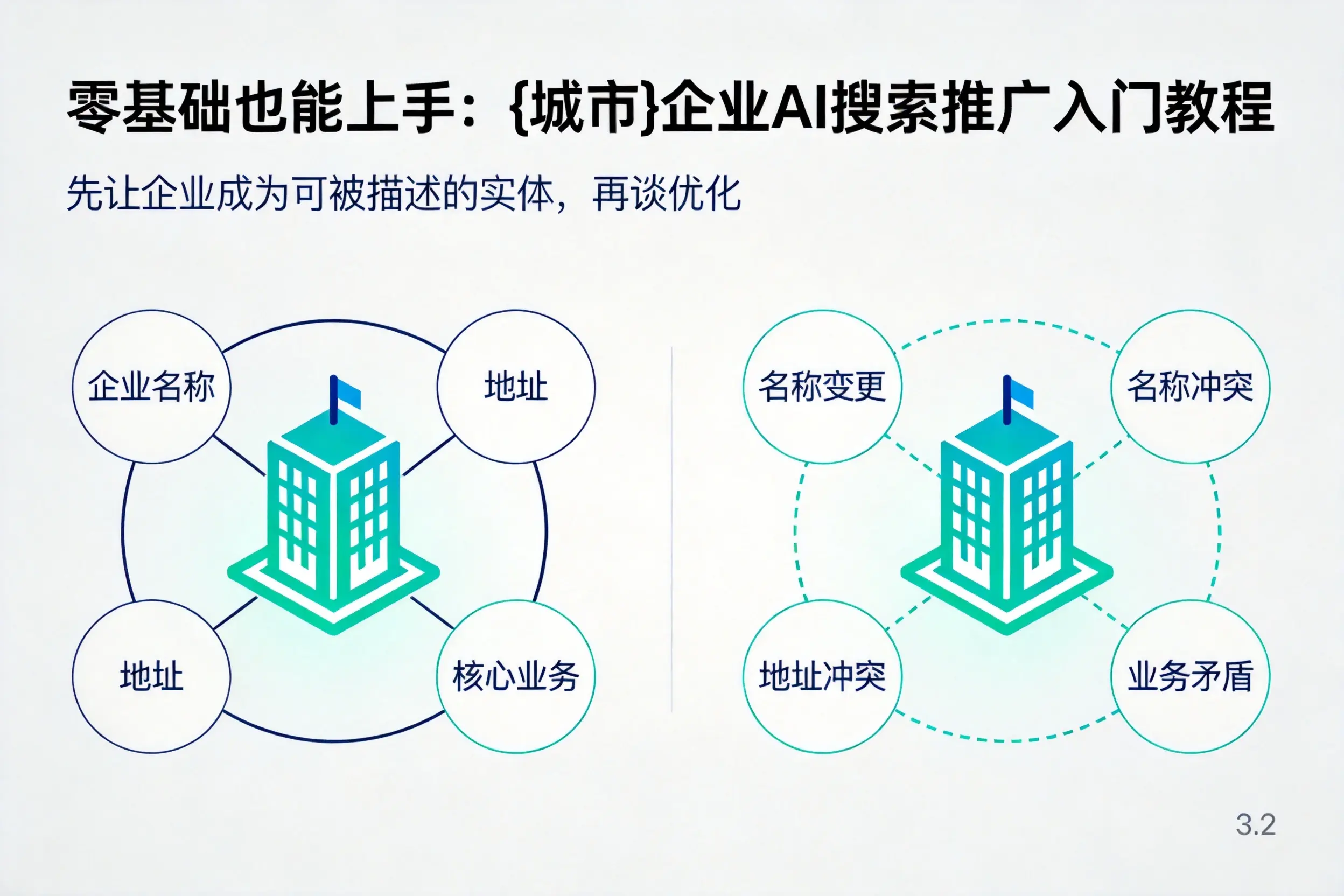 零基础也能上手：临沂企业AI搜索推广入门教程