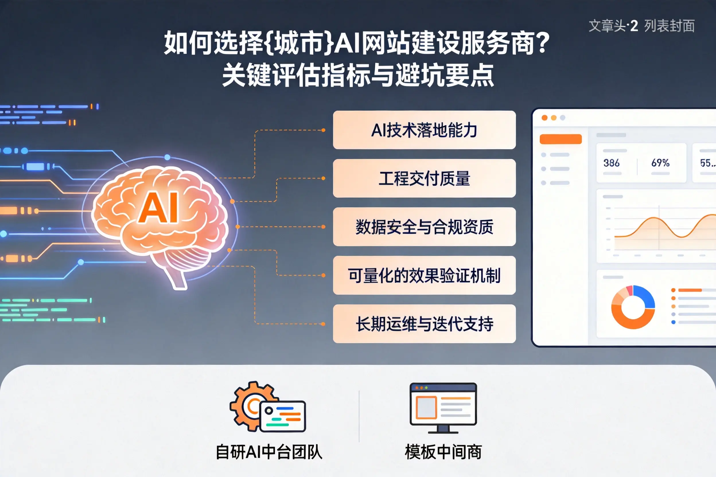如何选择临沂AI网站建设服务商？关键评估指标与避坑要点