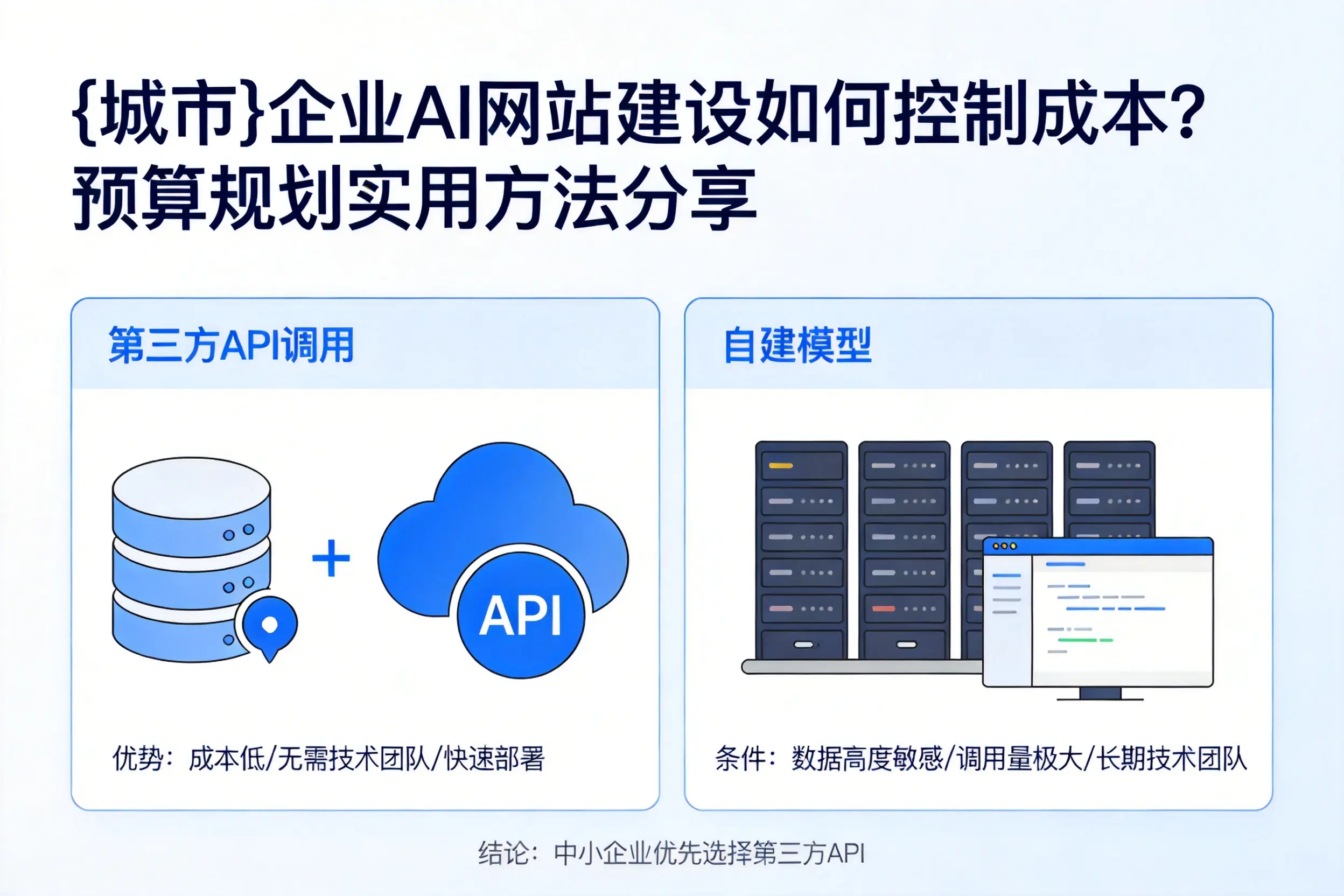 临沂企业AI网站建设如何控制成本？预算规划实用方法分享