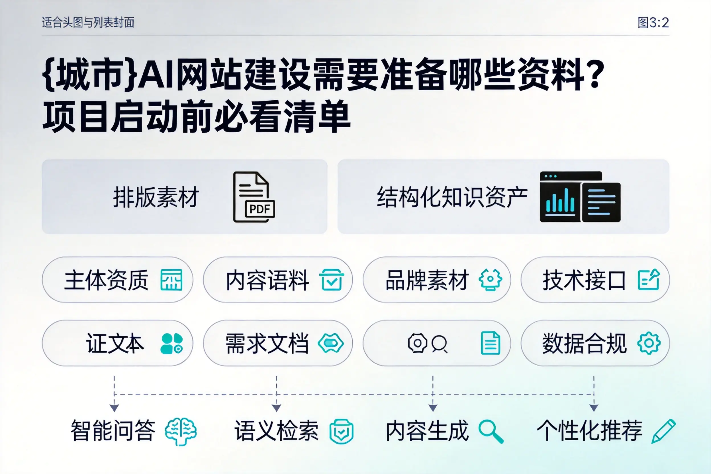 临沂AI网站建设需要准备哪些资料？项目启动前必看清单