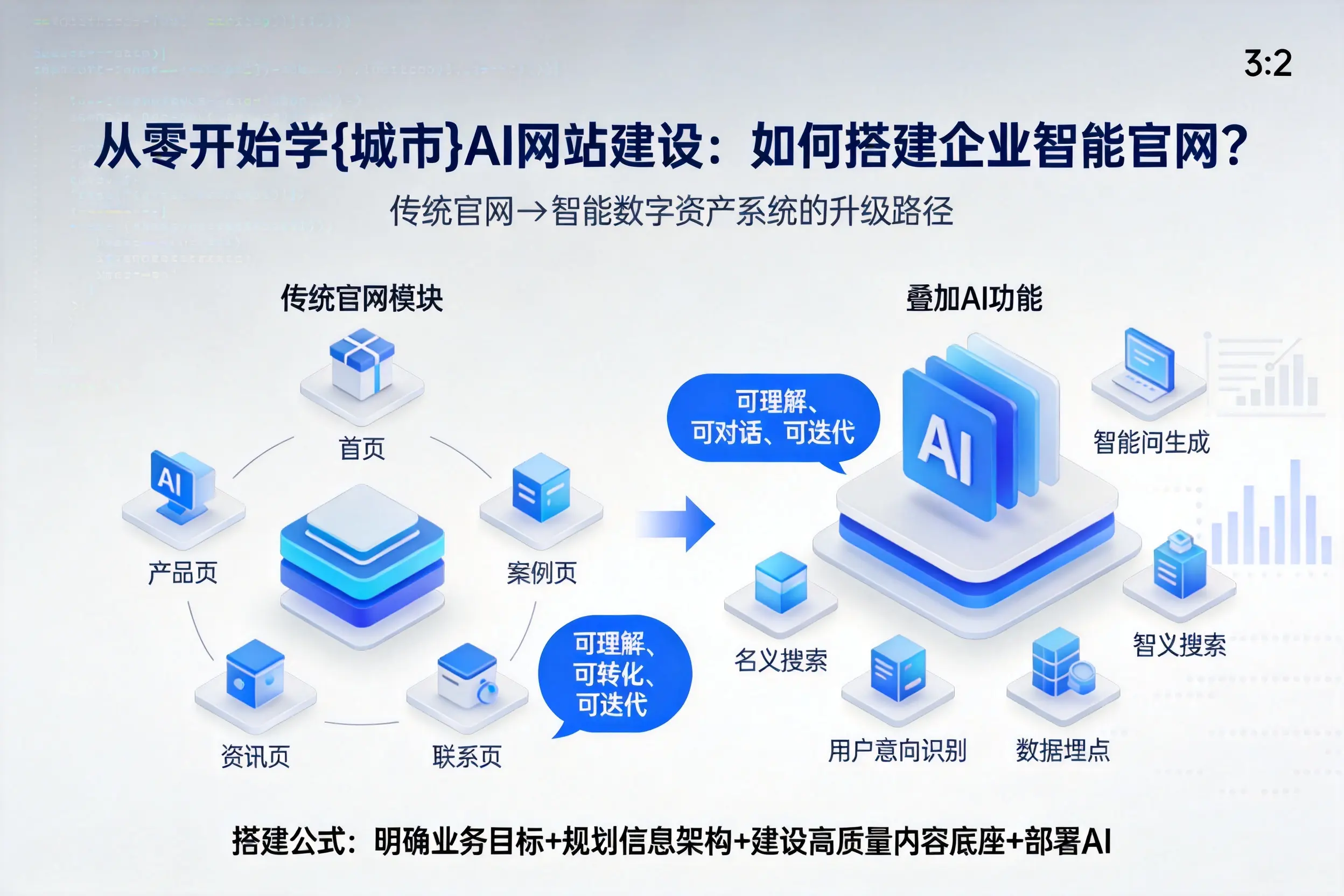 从零开始学临沂AI网站建设：如何搭建企业智能官网？