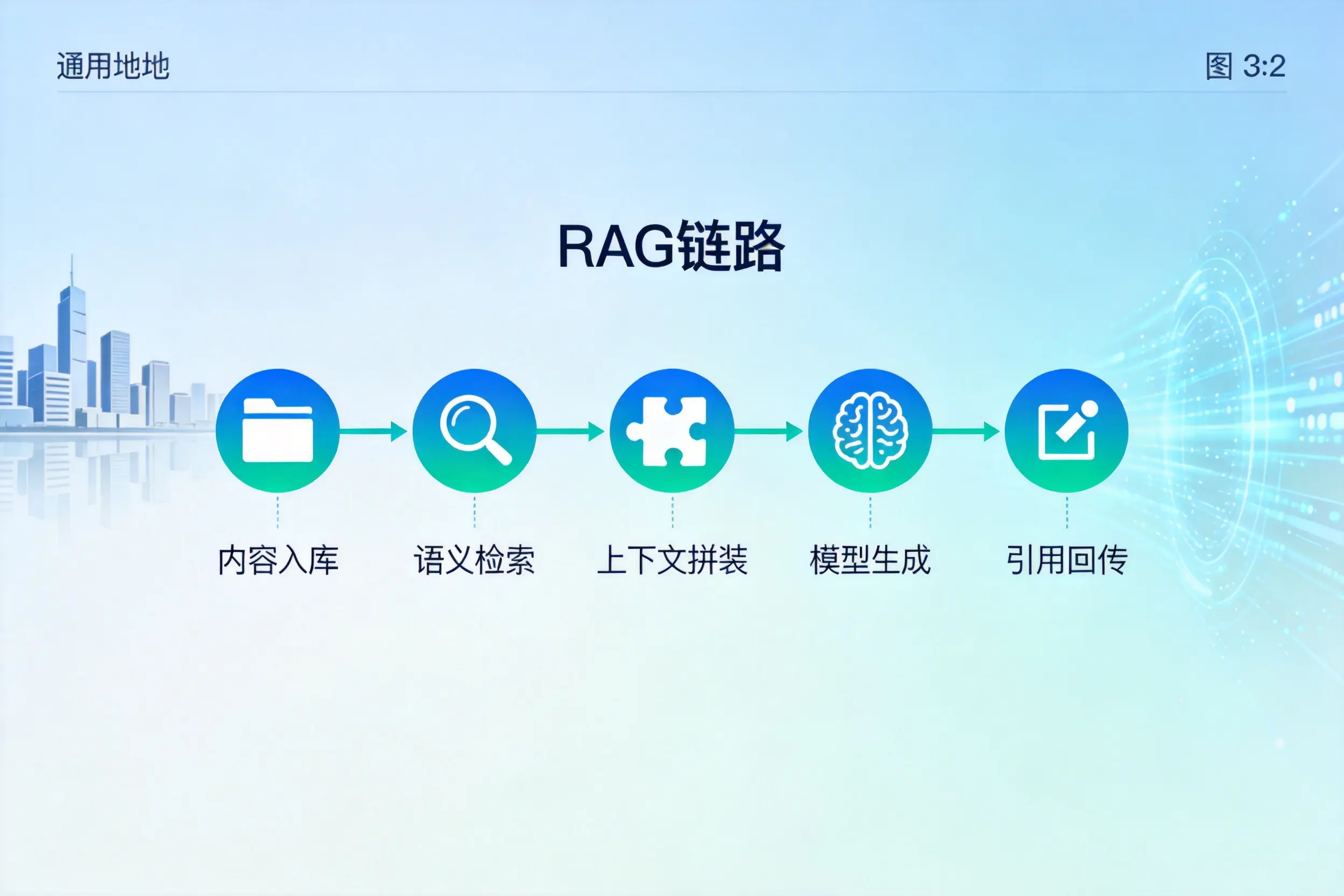手把手教你临沂AI网站建设：搭建智能官网的完整教程