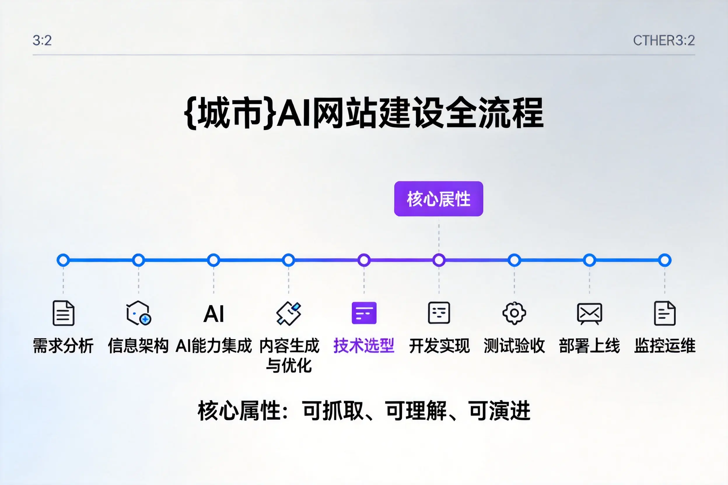 临沂AI网站建设全流程拆解：从方案设计到部署上线教程