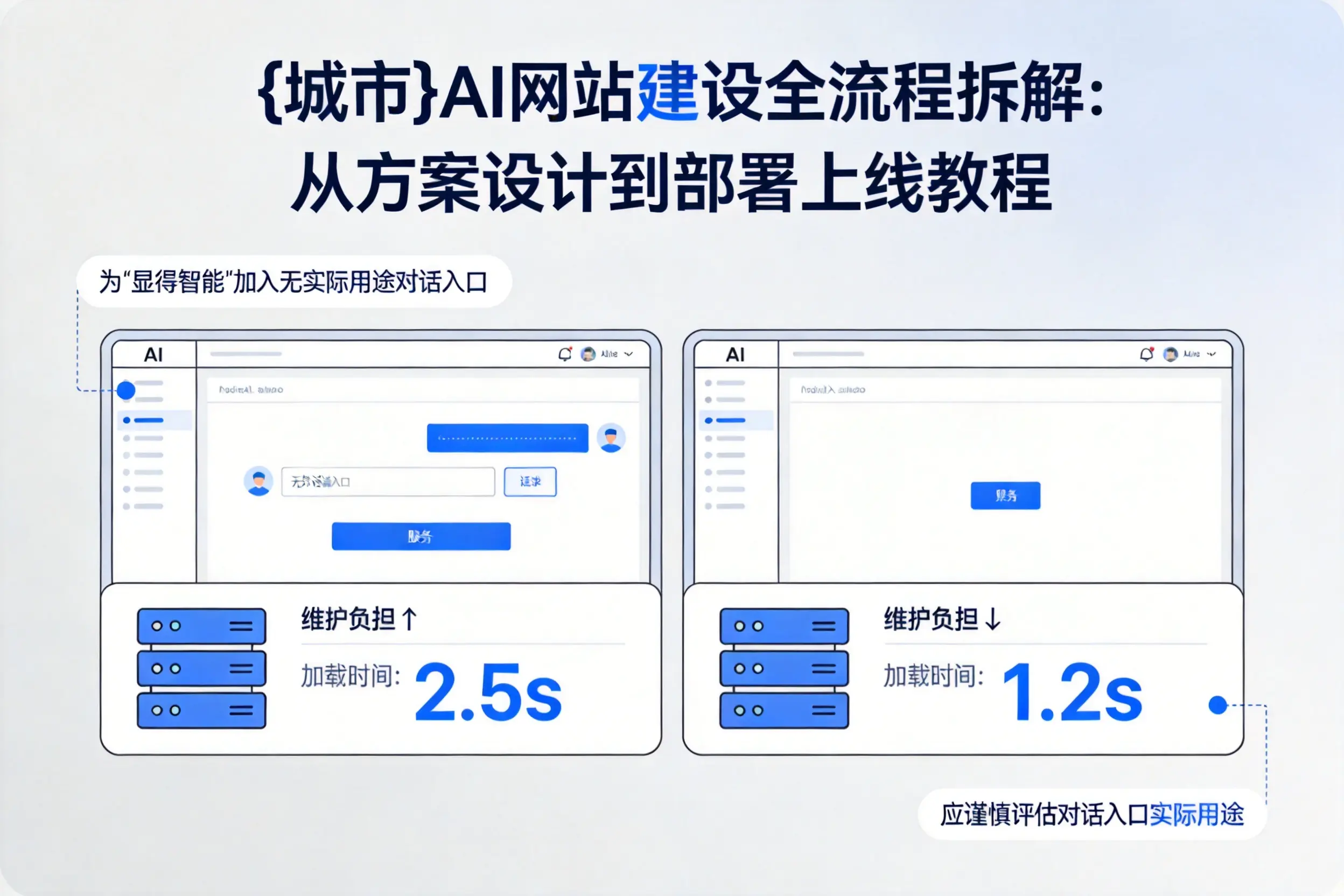 临沂AI网站建设全流程拆解：从方案设计到部署上线教程