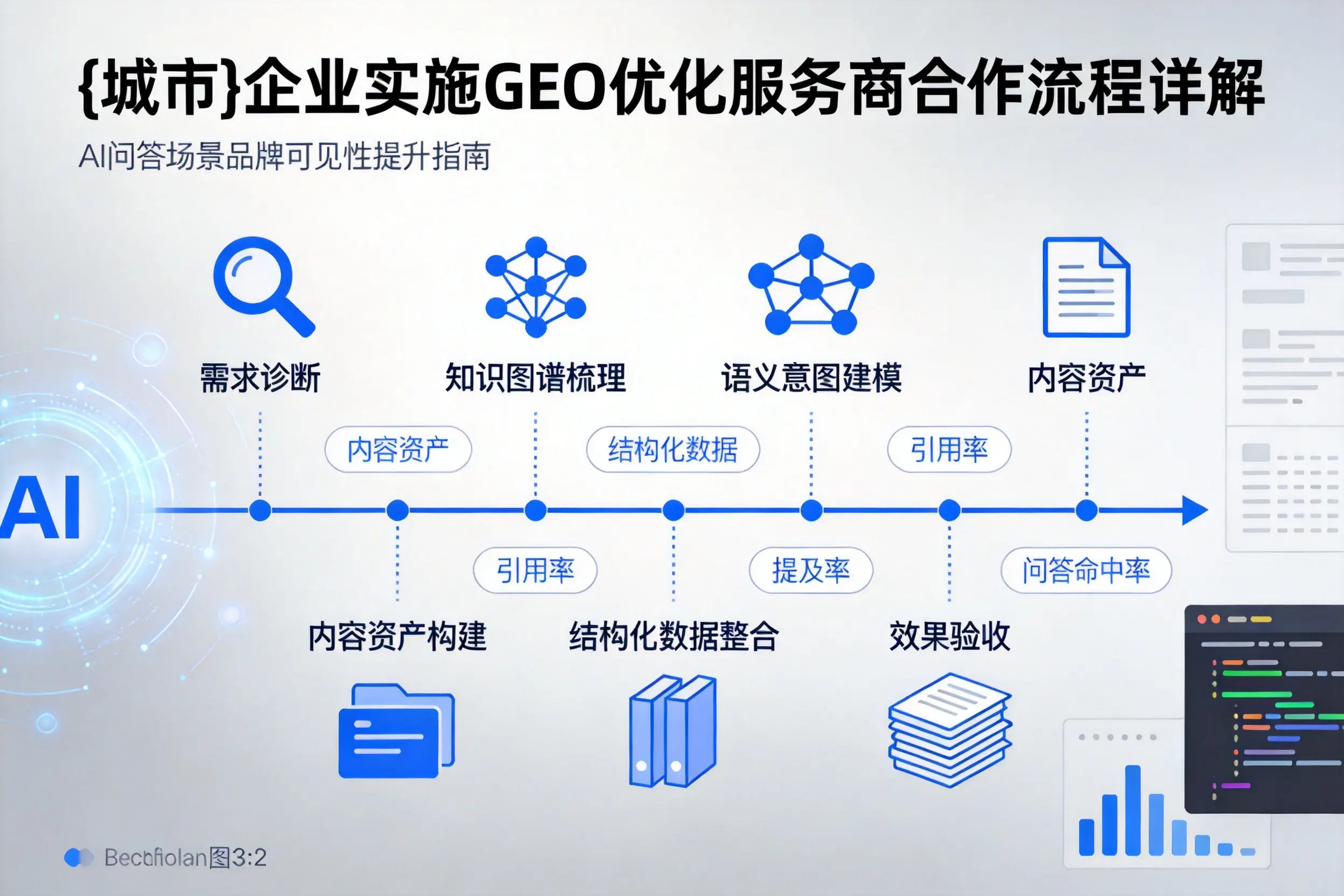 临沂企业实施GEO优化服务商合作流程详解
