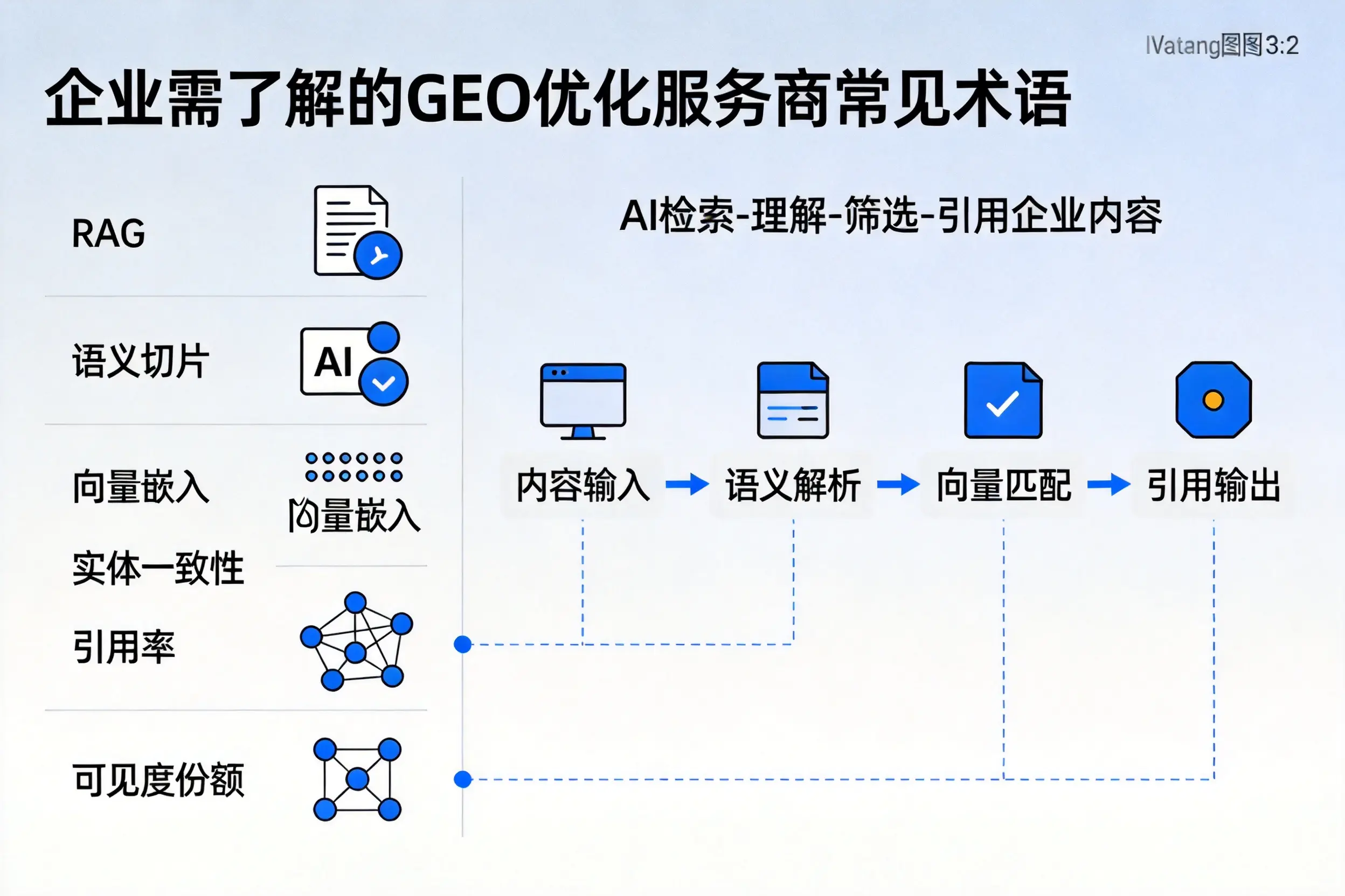 临沂企业需了解的GEO优化服务商常见术语