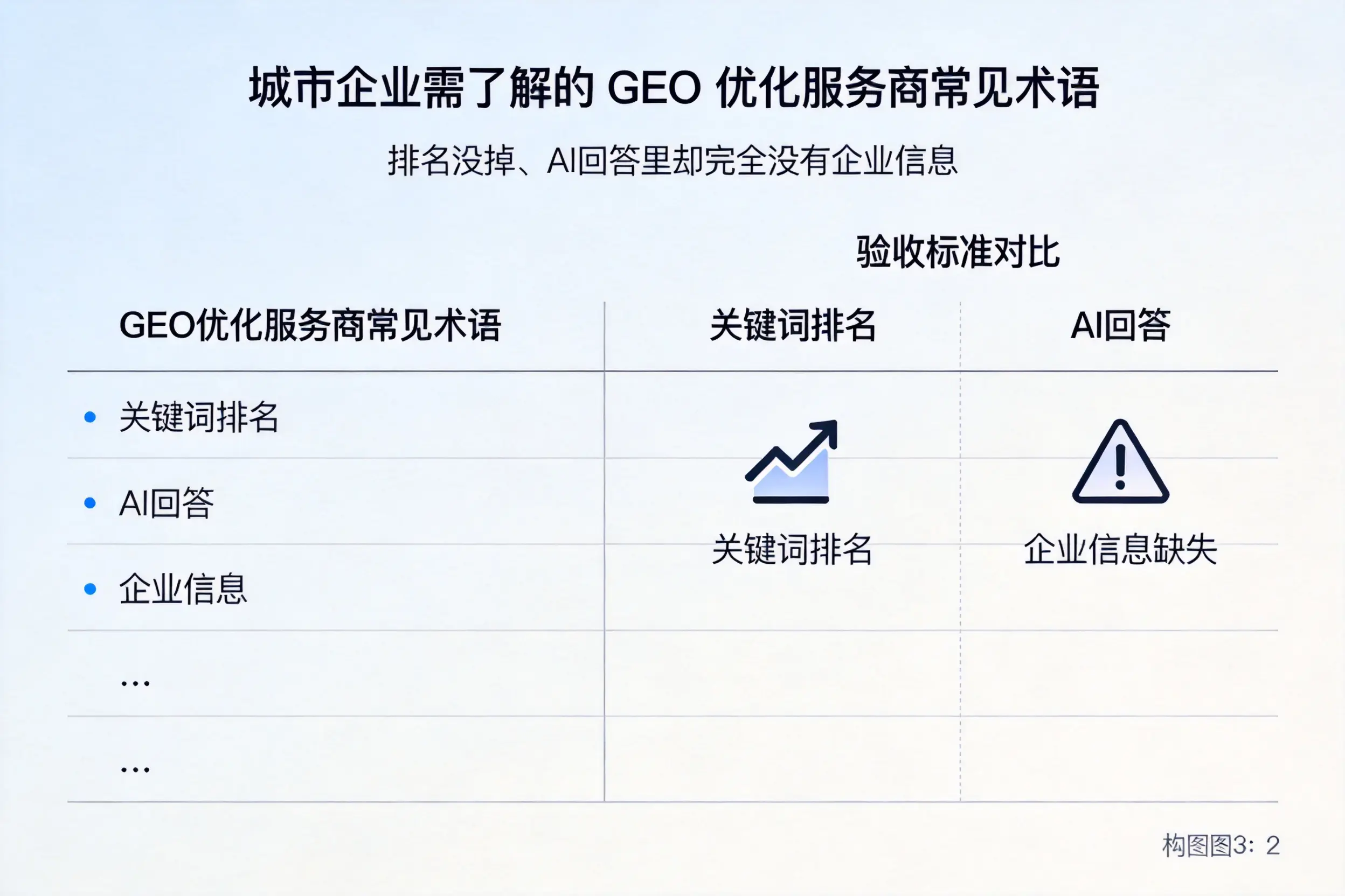 临沂企业需了解的GEO优化服务商常见术语