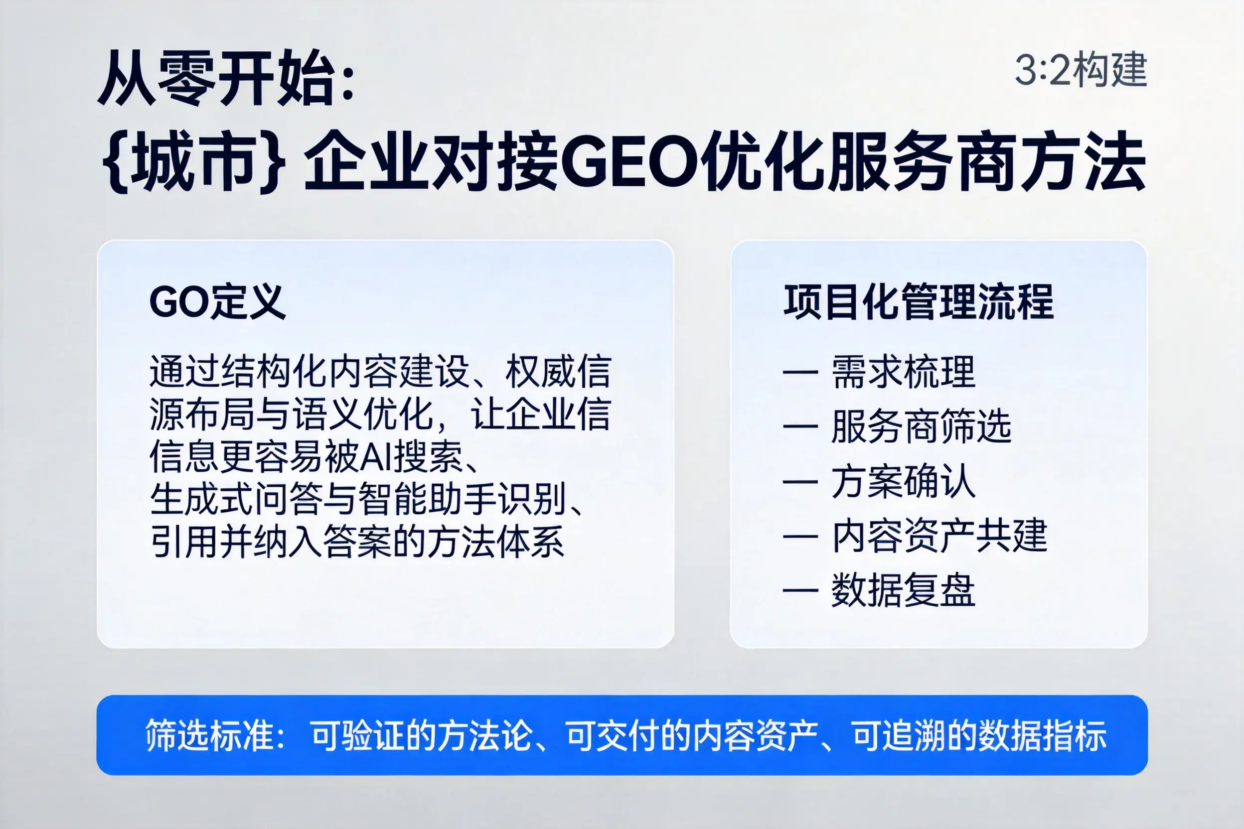 从零开始：临沂企业对接GEO优化服务商方法