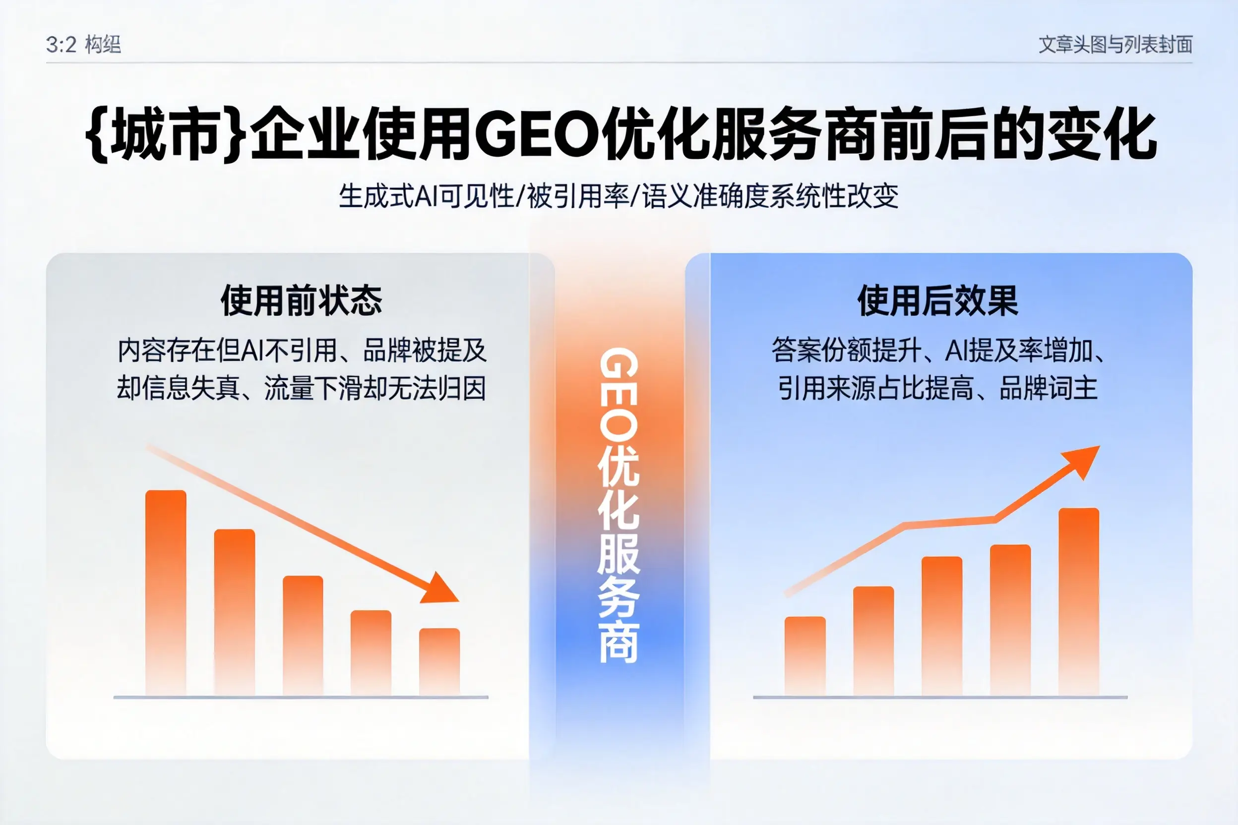 临沂企业使用GEO优化服务商前后的变化