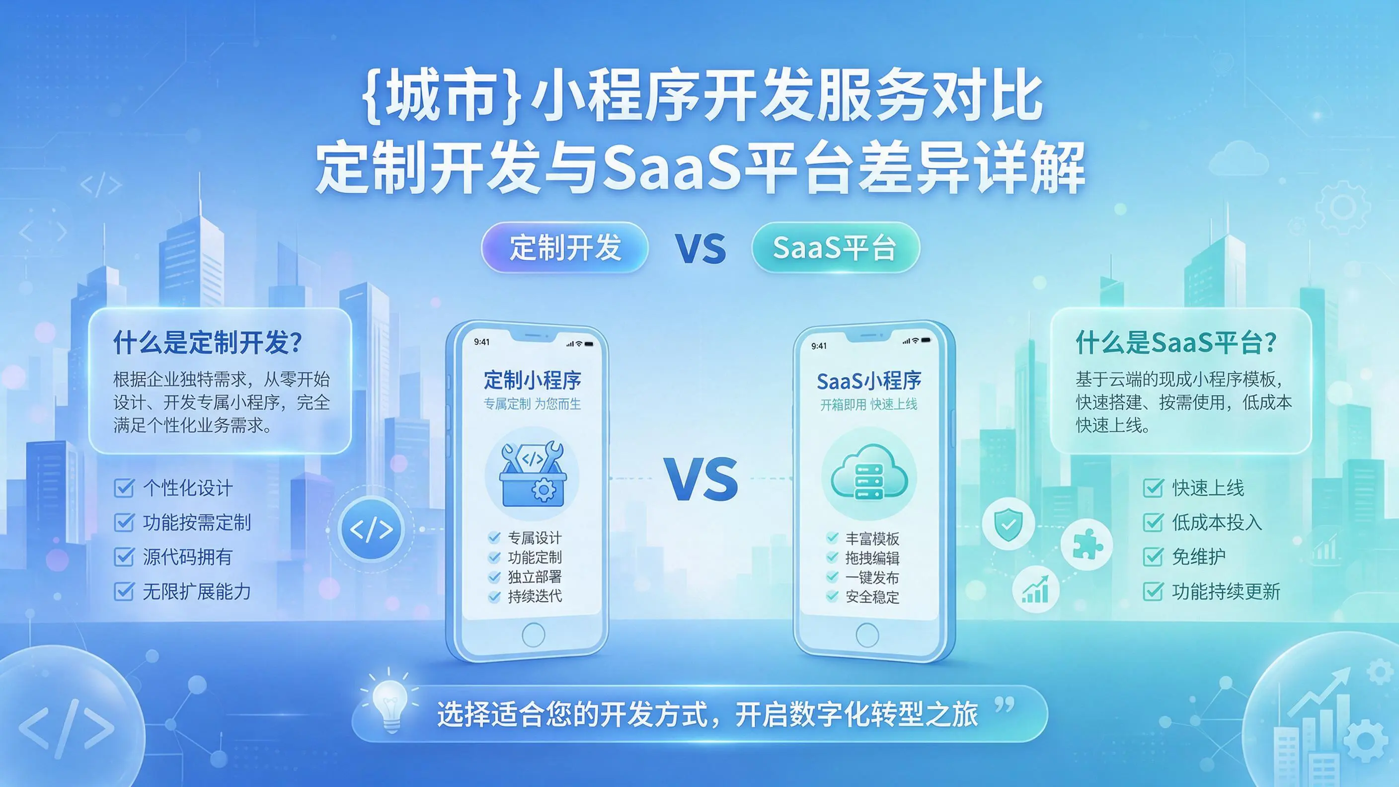 临沂小程序开发服务对比:定制开发与SaaS平台差异详解