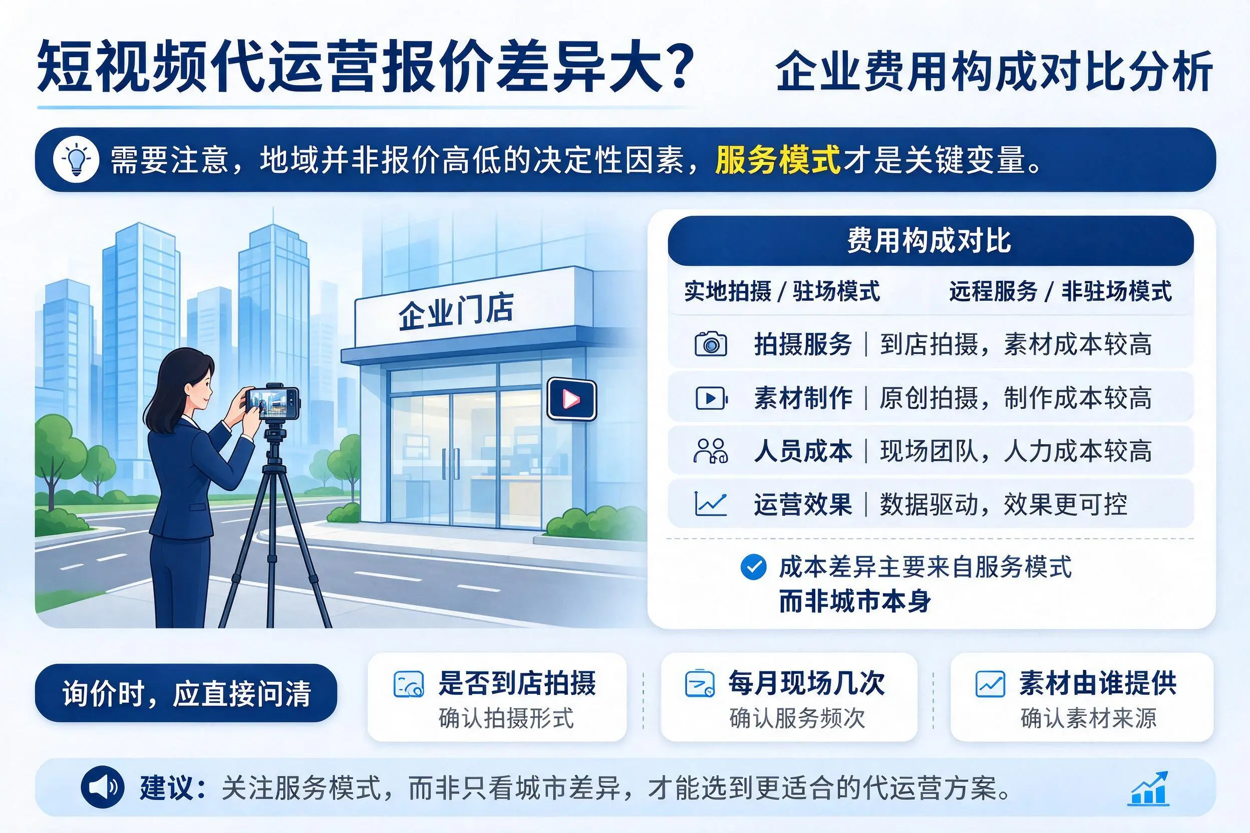 短视频代运营报价差异大？临沂企业费用构成对比分析