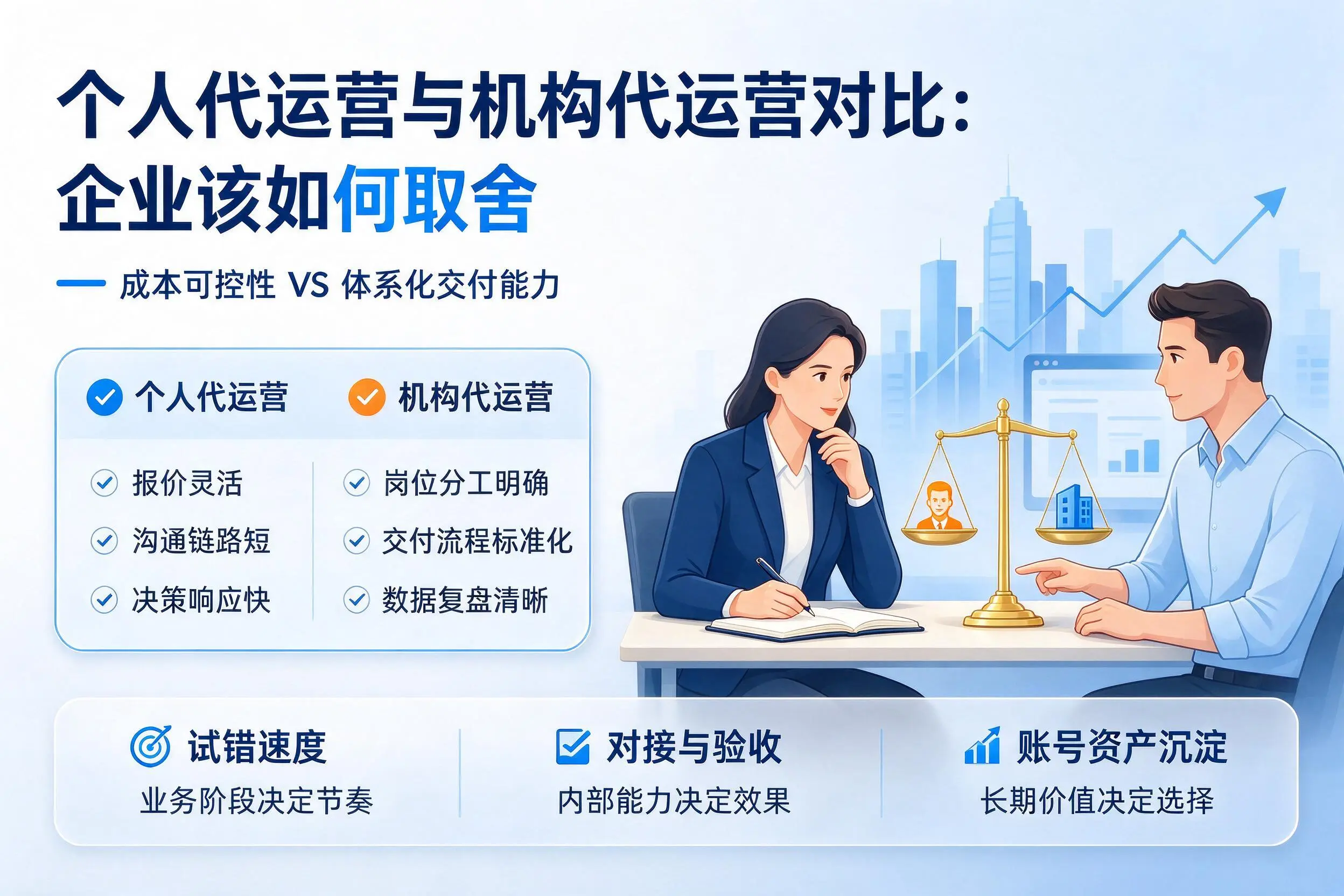 个人代运营与机构代运营对比：临沂企业该如何取舍