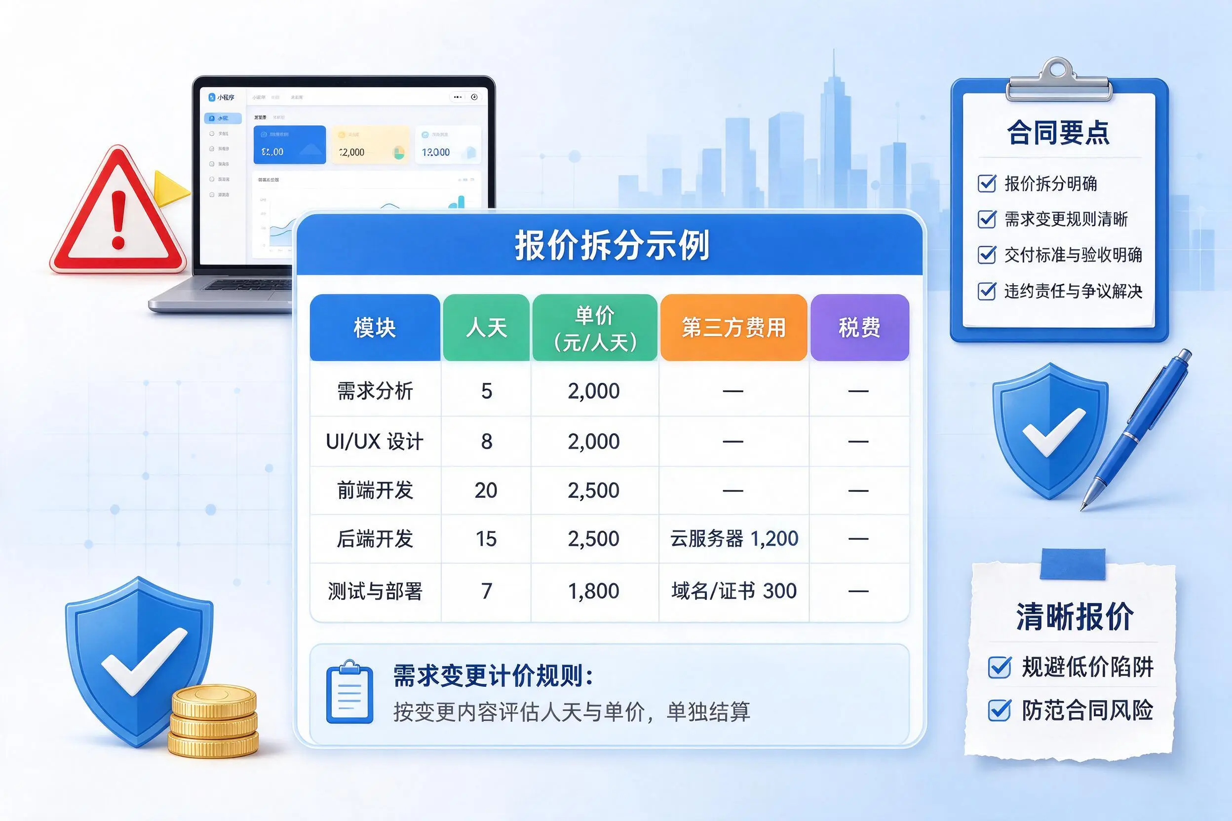 临沂小程序开发避坑指南：低价陷阱与合同风险