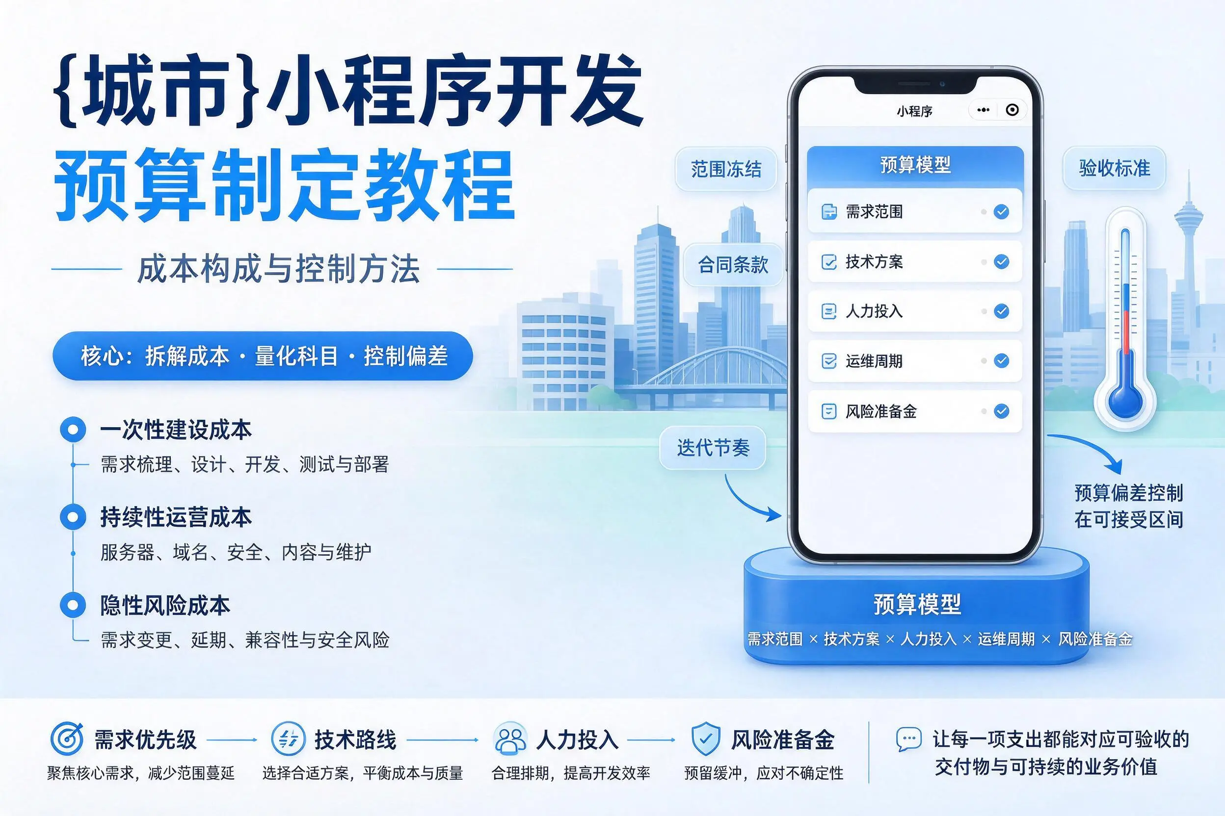 临沂小程序开发预算制定教程:成本构成与控制方法