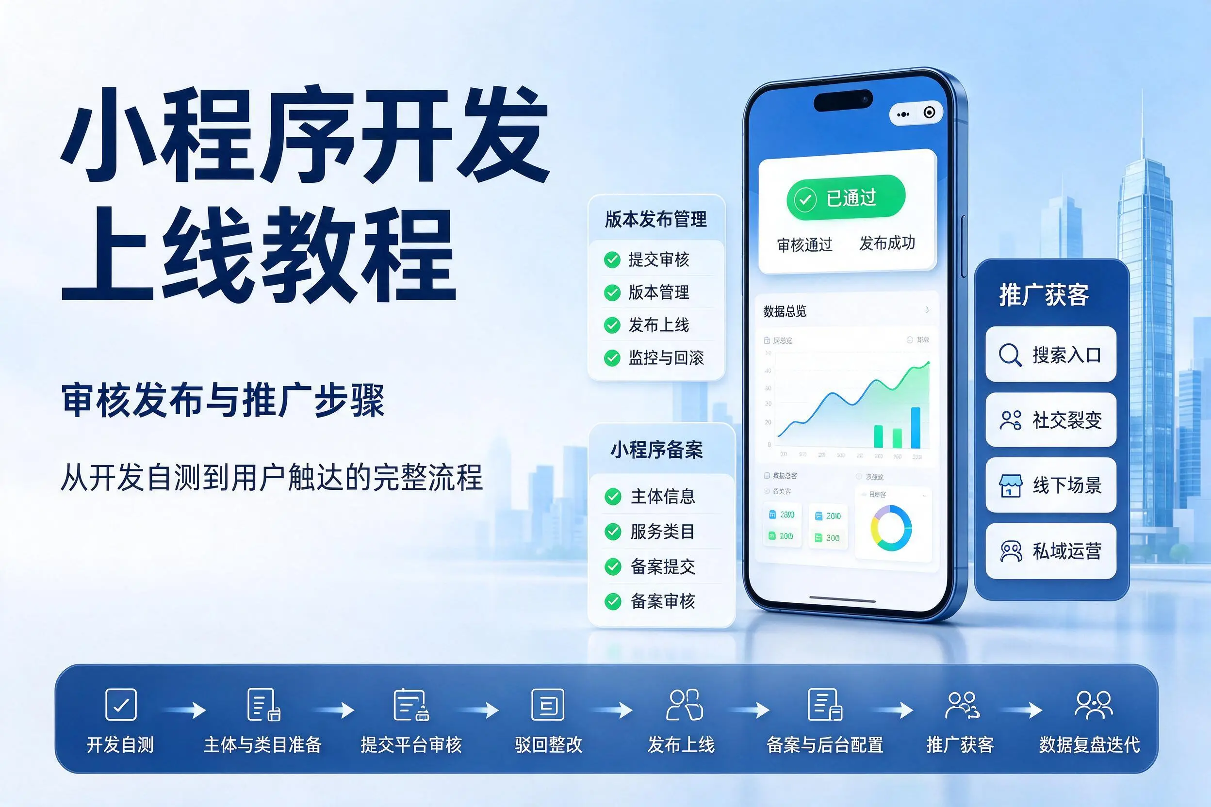 临沂小程序开发上线教程：审核发布与推广步骤