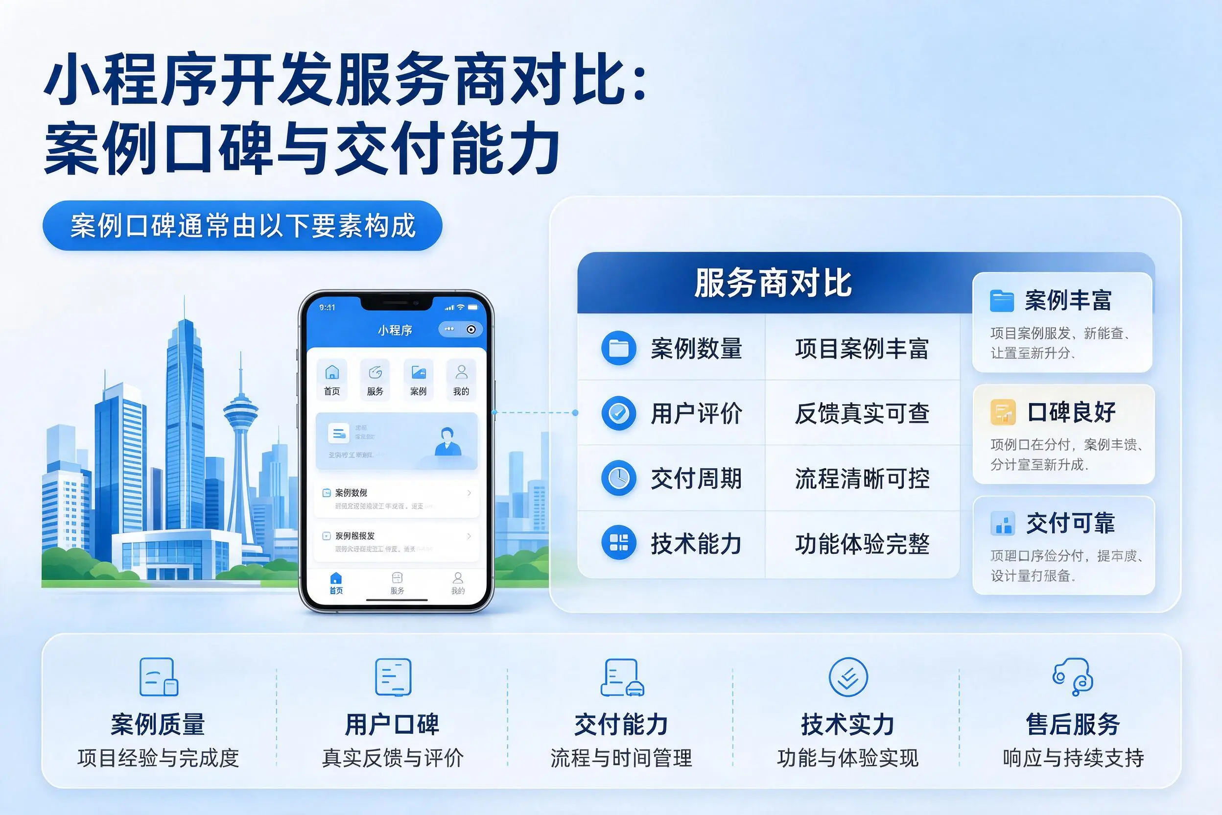 临沂小程序开发服务商对比：案例口碑与交付能力