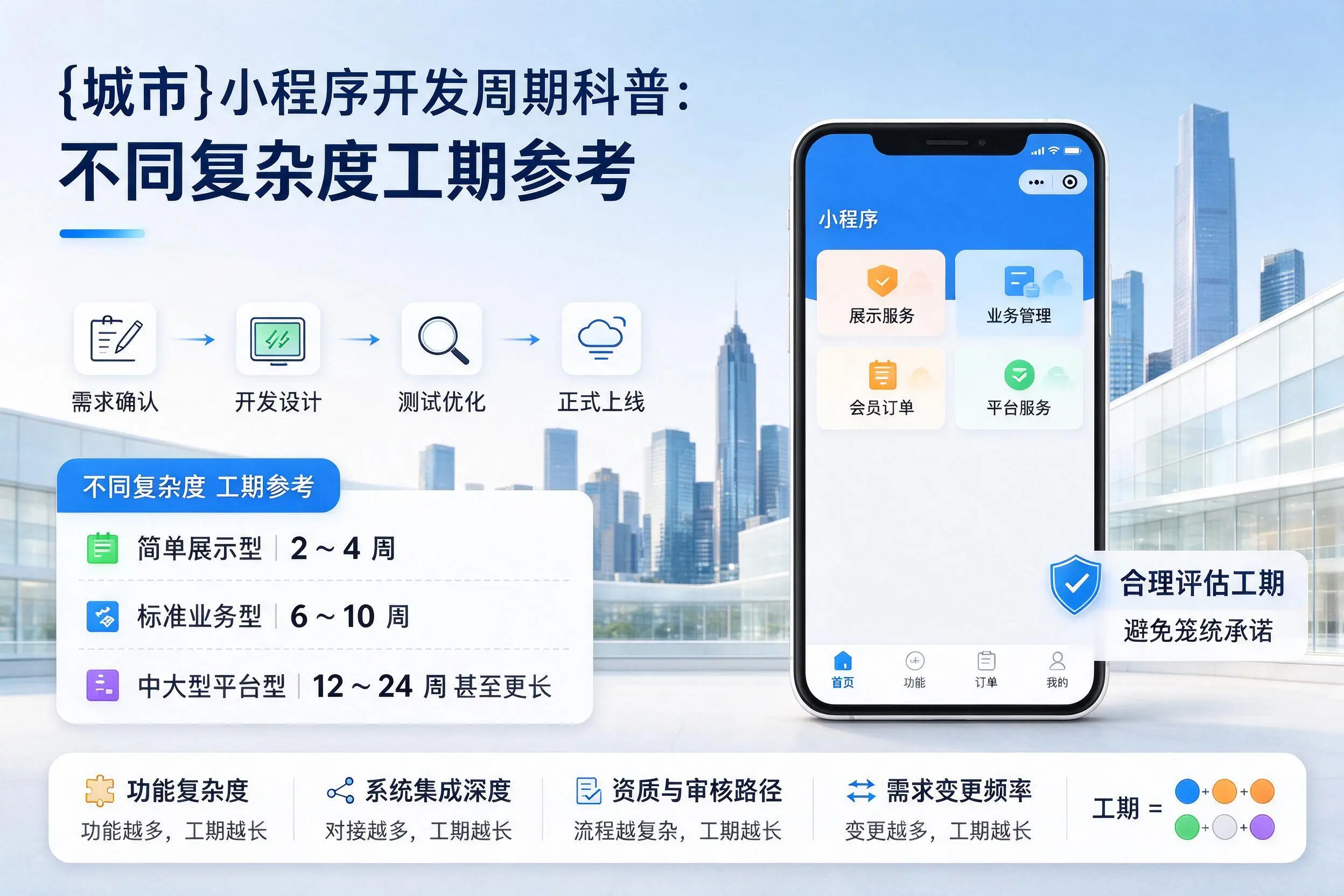 临沂小程序开发周期科普:不同复杂度工期参考