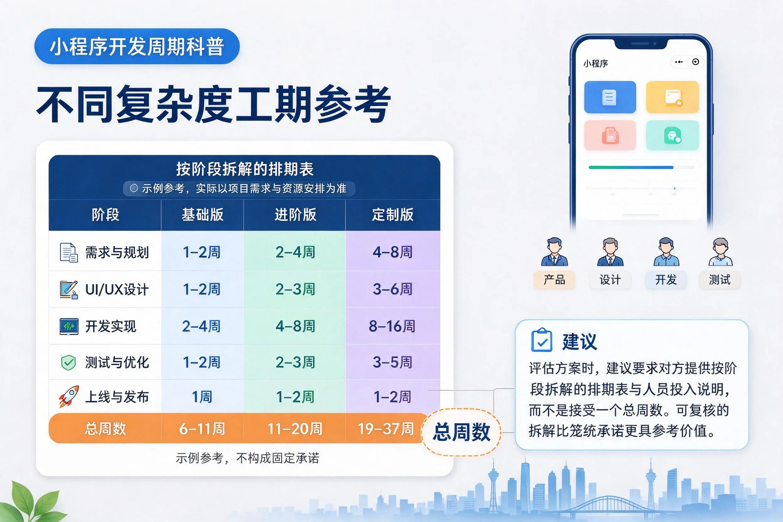 临沂小程序开发周期科普:不同复杂度工期参考