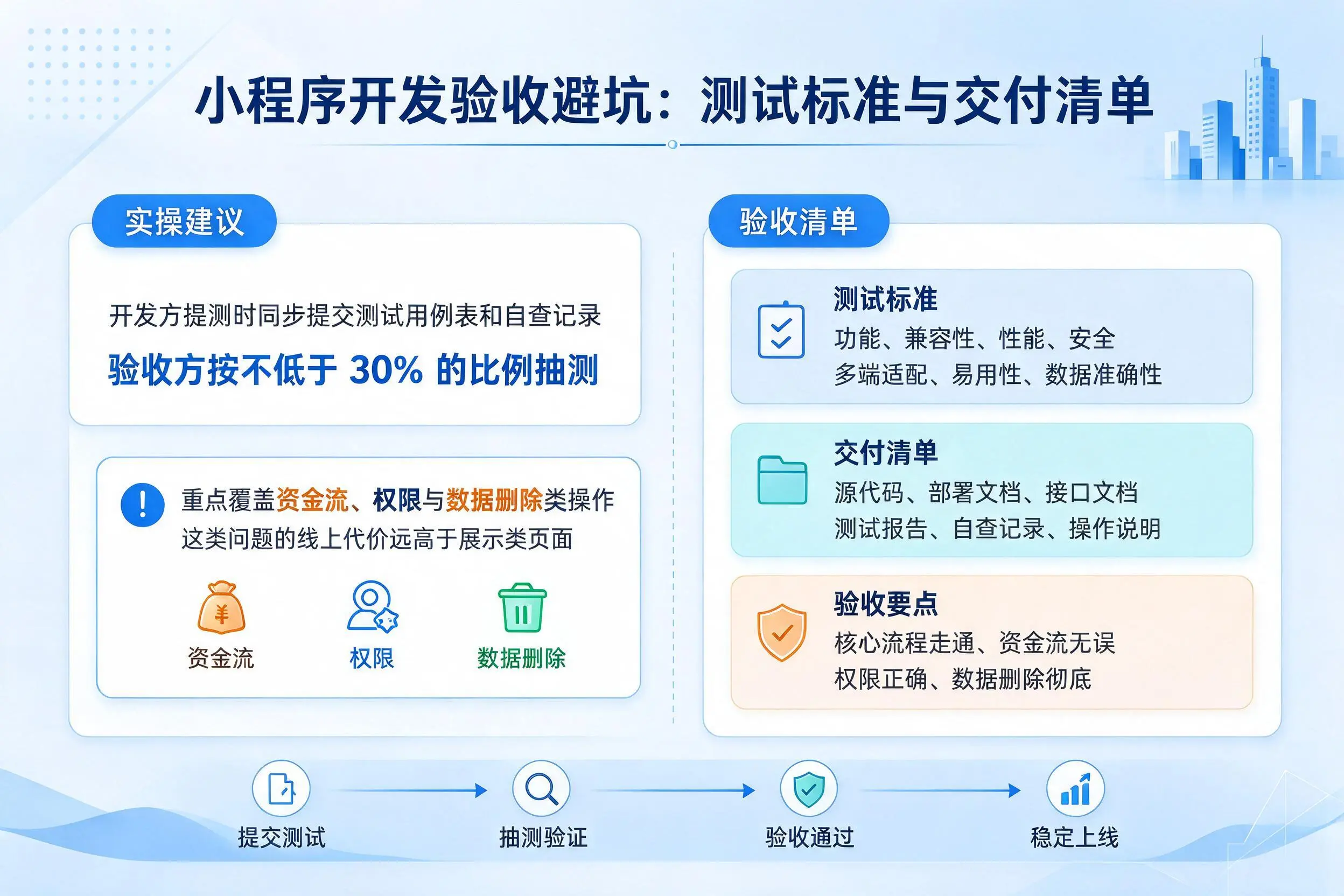 临沂小程序开发验收避坑：测试标准与交付清单