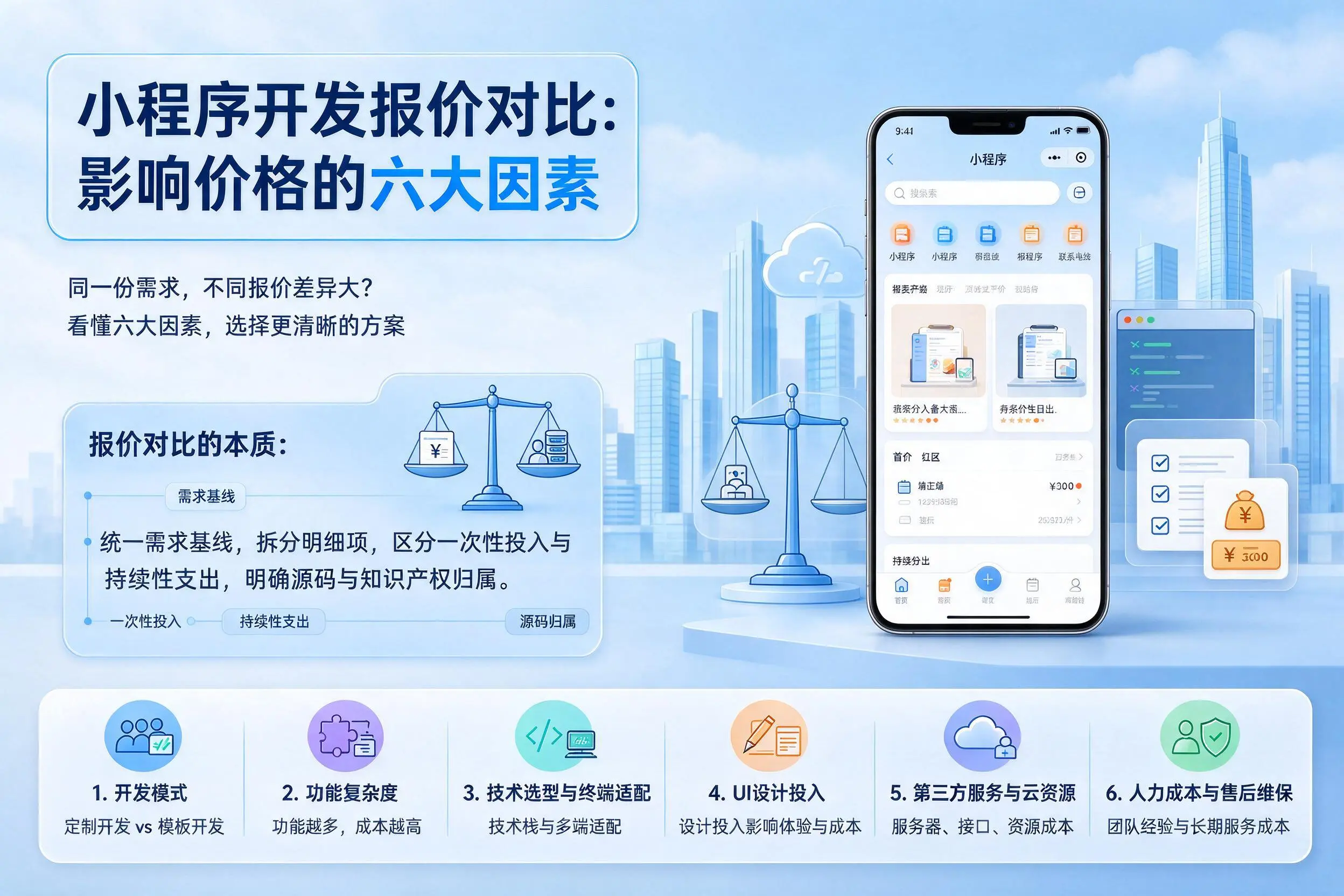 临沂小程序开发报价对比：影响价格的六大因素