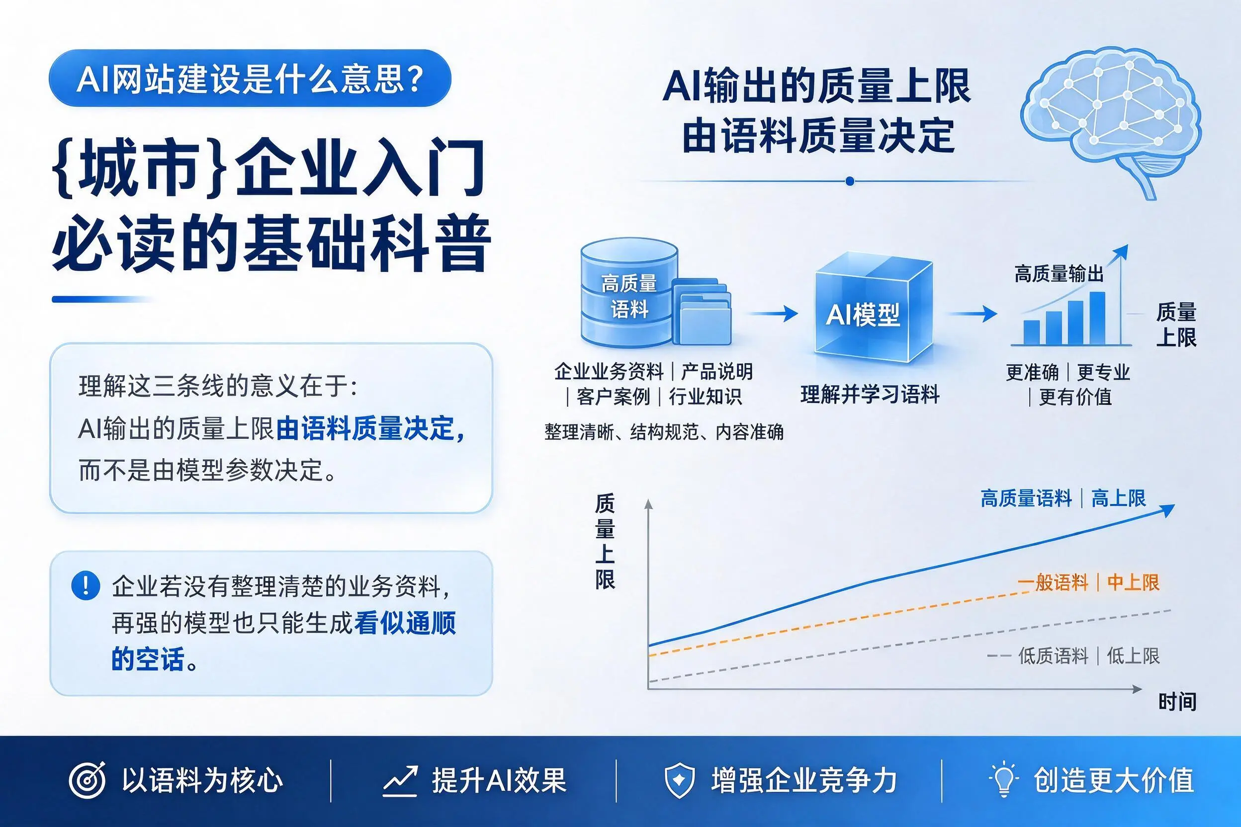 AI网站建设是什么意思？临沂企业入门必读的基础科普
