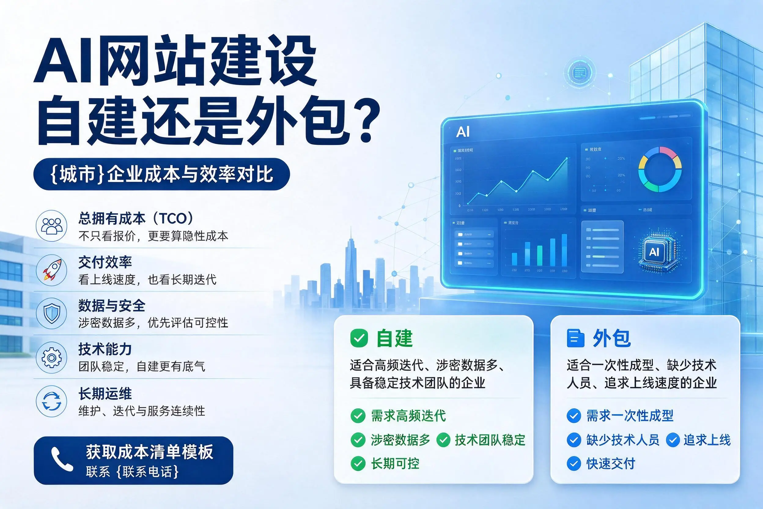 AI网站建设自建还是外包？临沂企业成本与效率对比