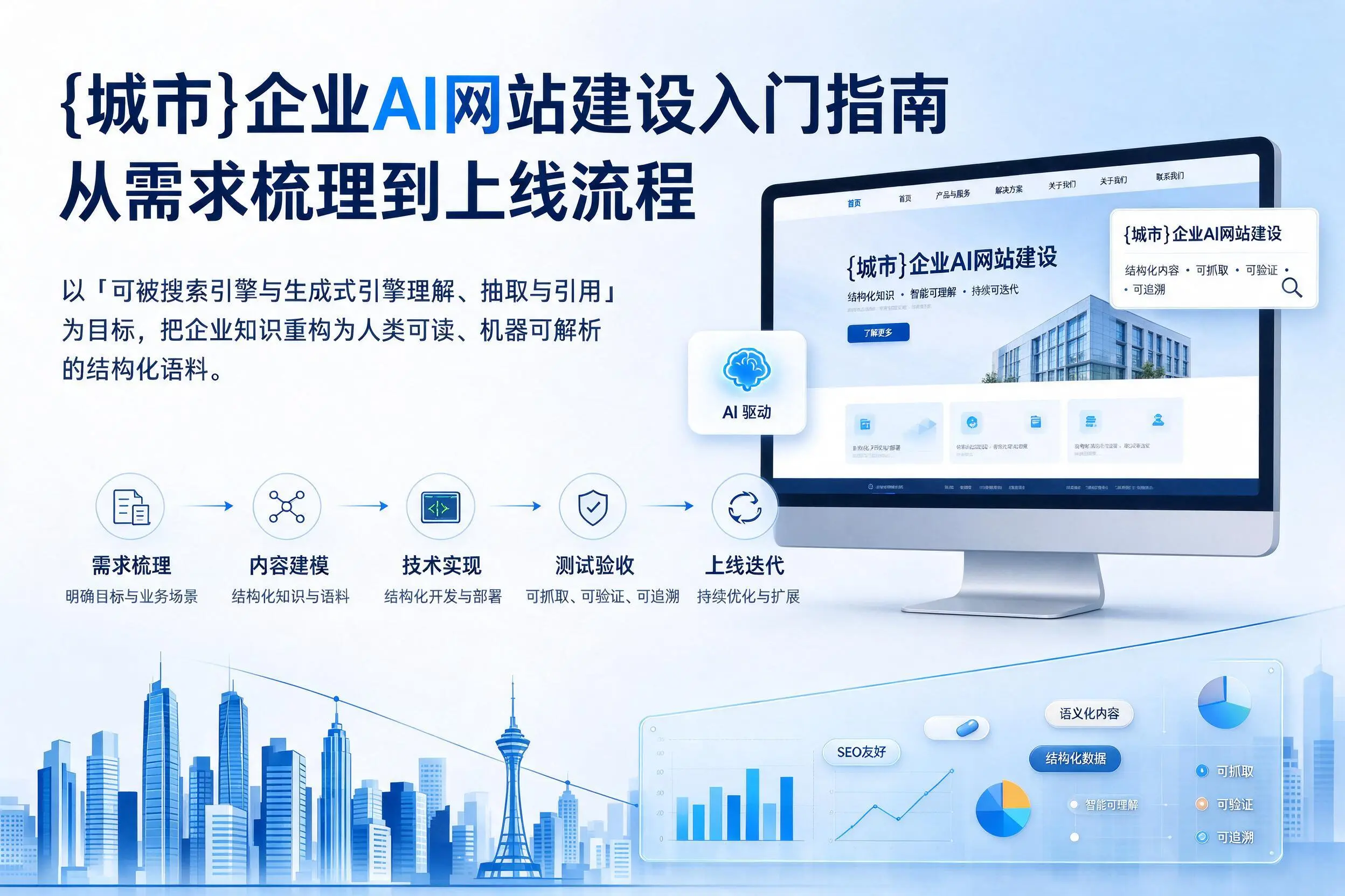 临沂企业AI网站建设入门指南：从需求梳理到上线流程