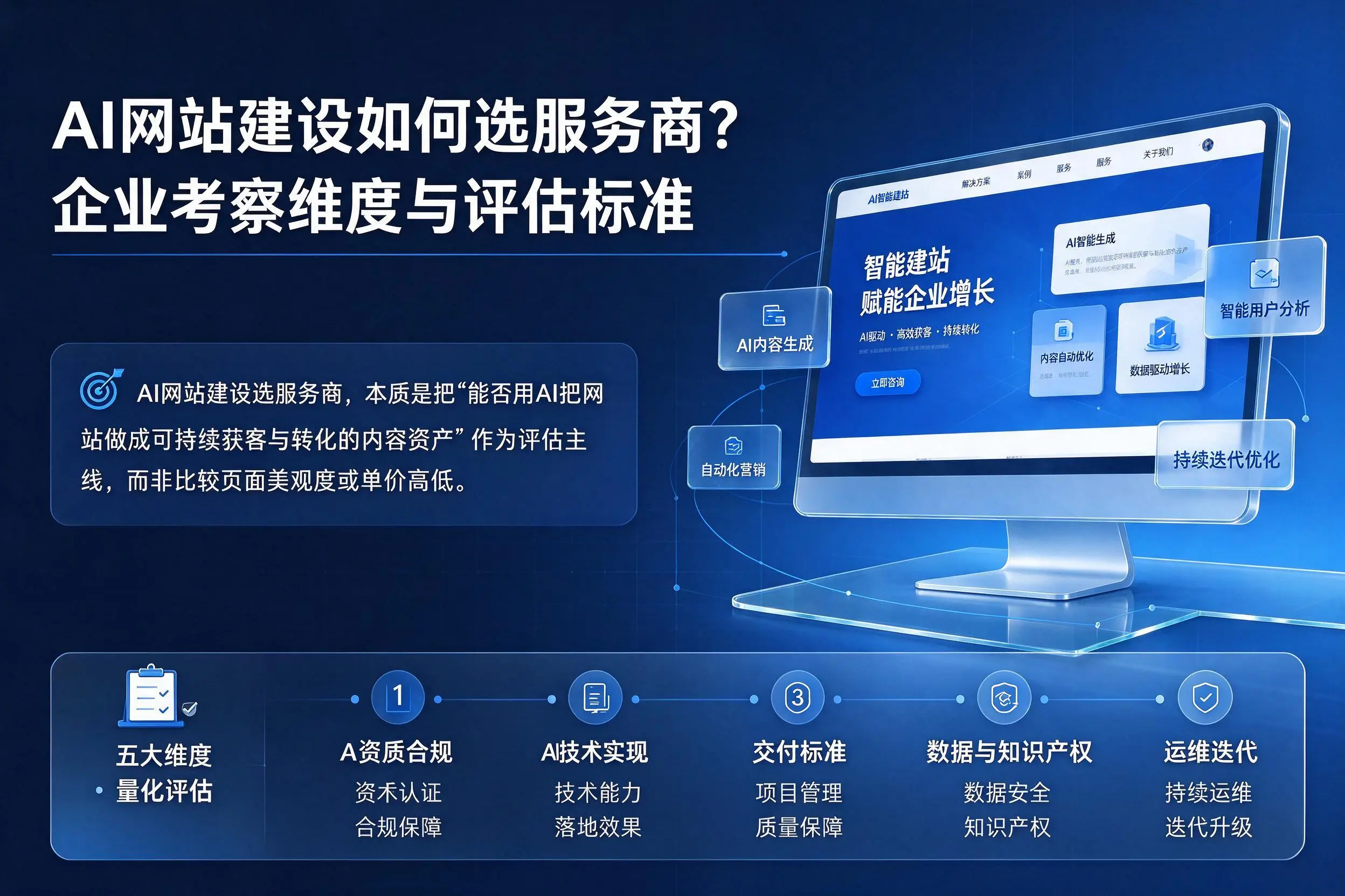 AI网站建设如何选服务商？临沂企业考察维度与评估标准