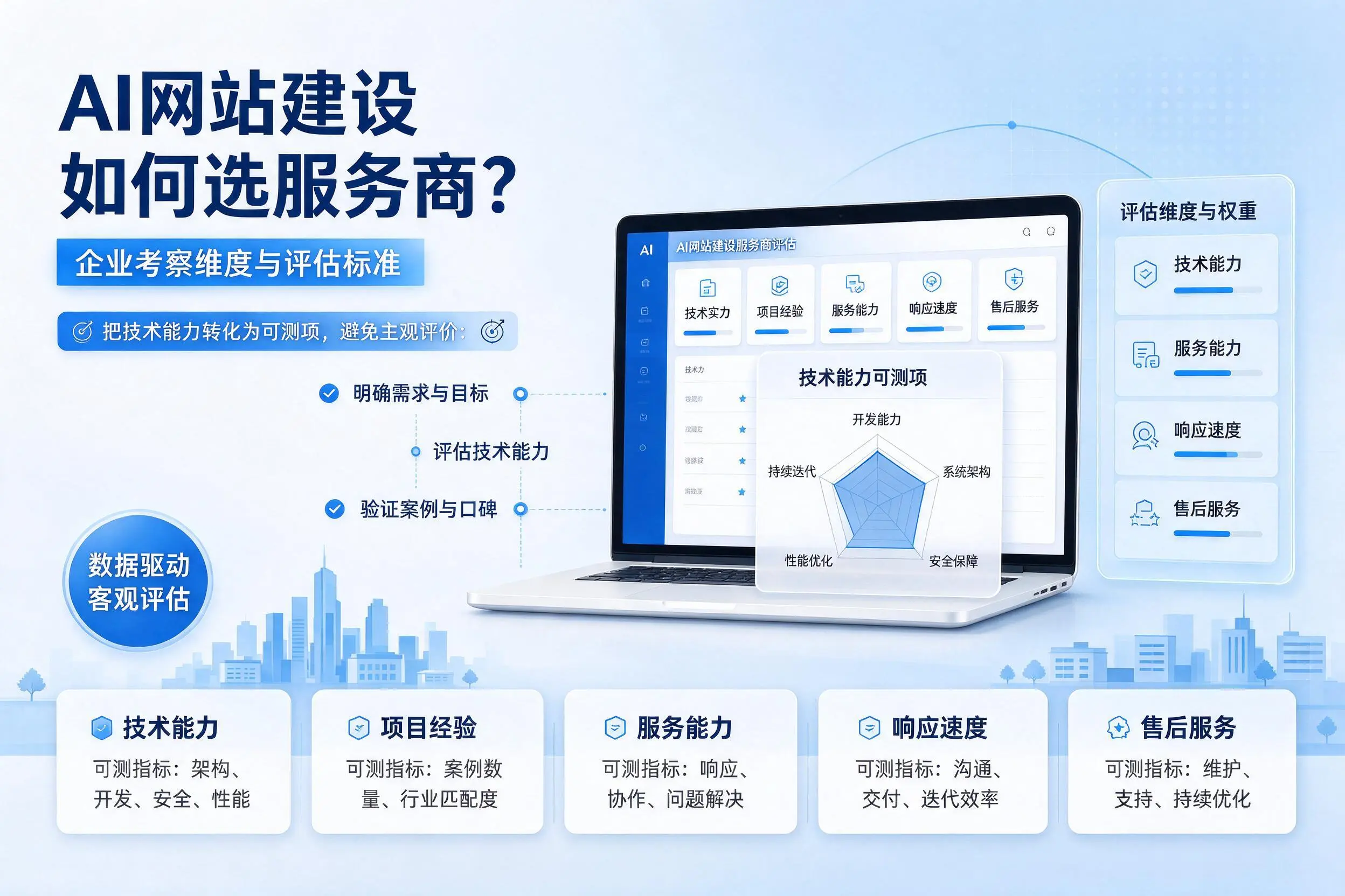 AI网站建设如何选服务商？临沂企业考察维度与评估标准