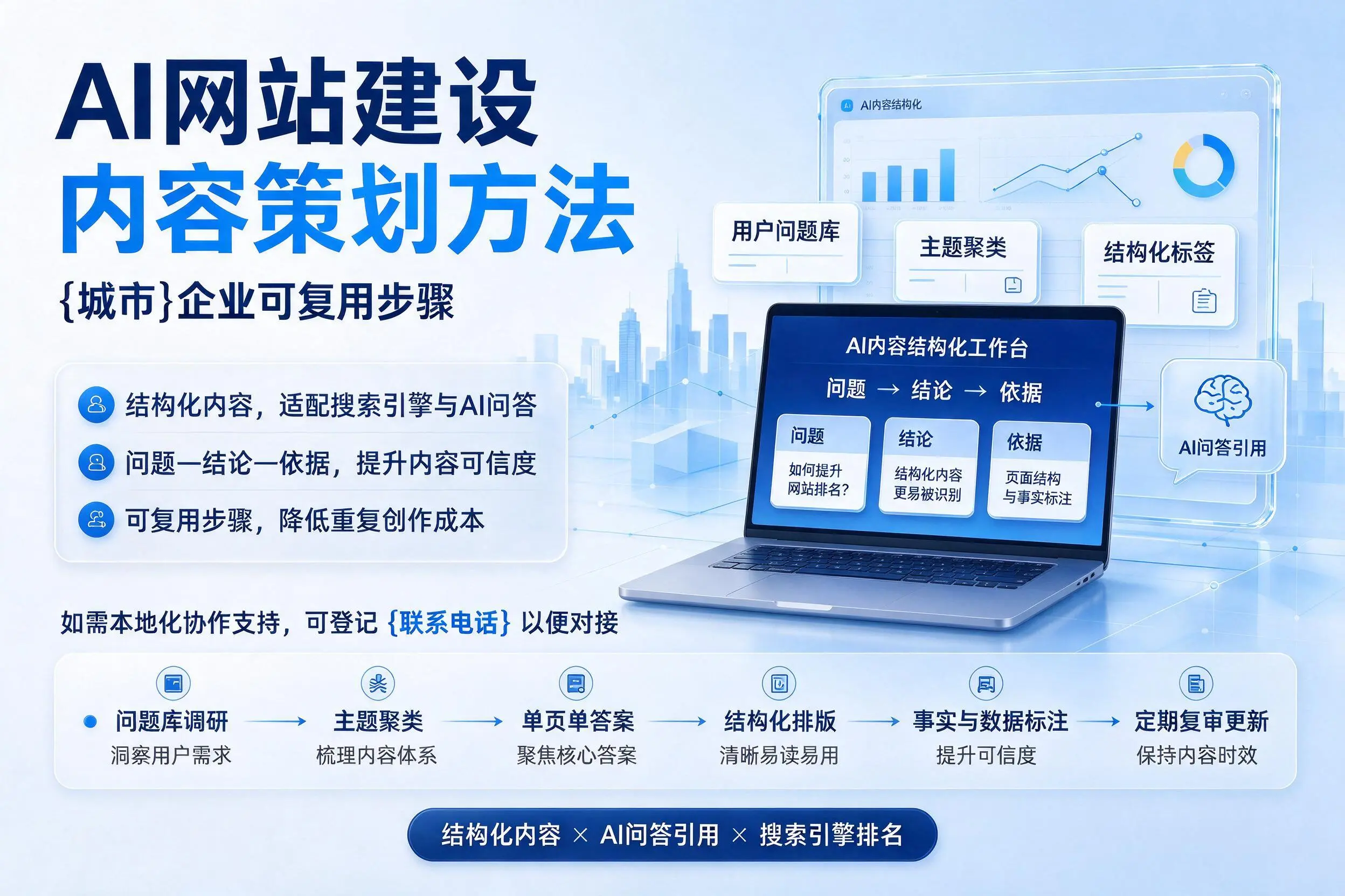 AI网站建设内容策划方法，临沂企业可复用步骤