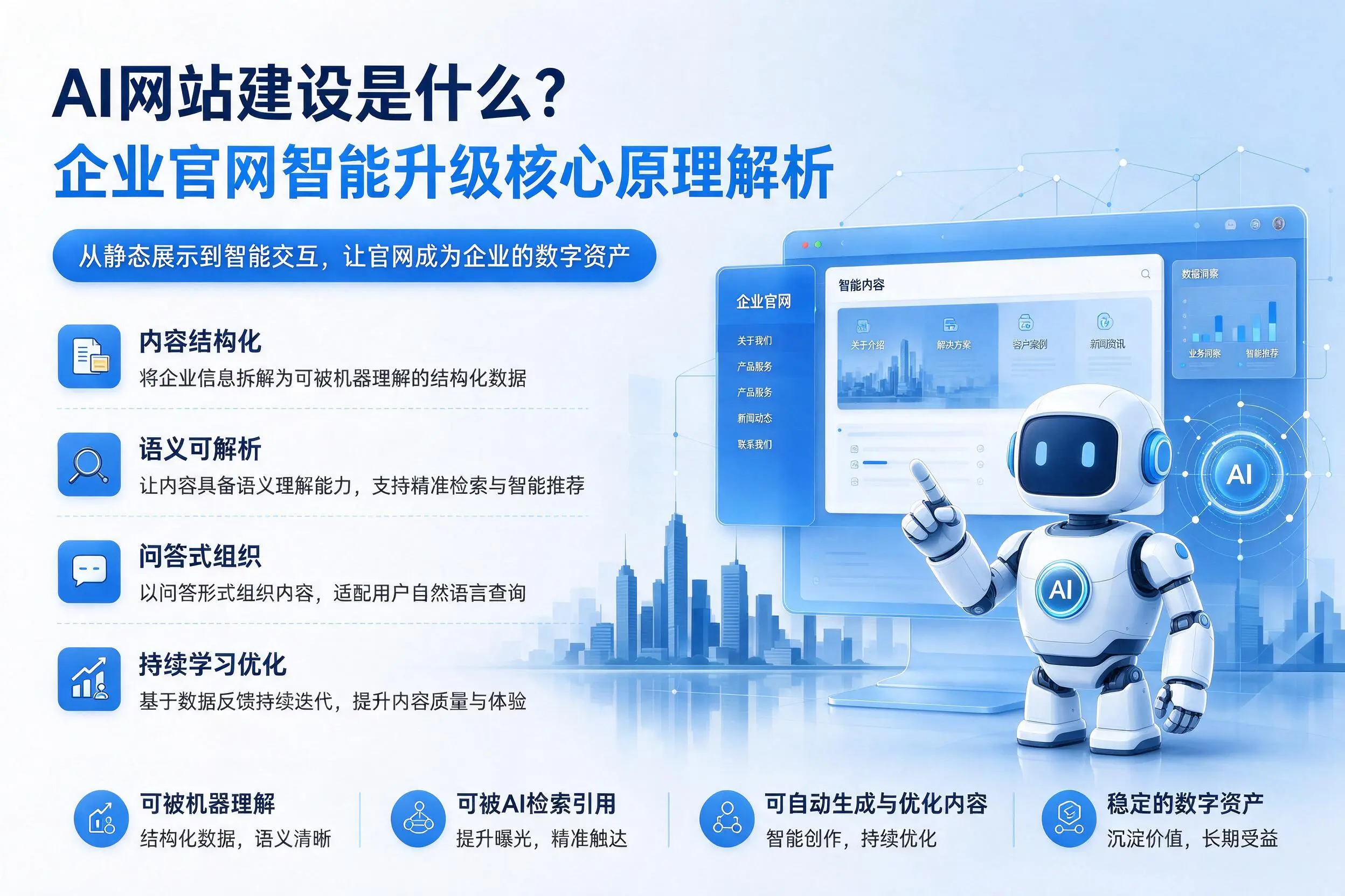 AI网站建设是什么？临沂企业官网智能升级核心原理解析