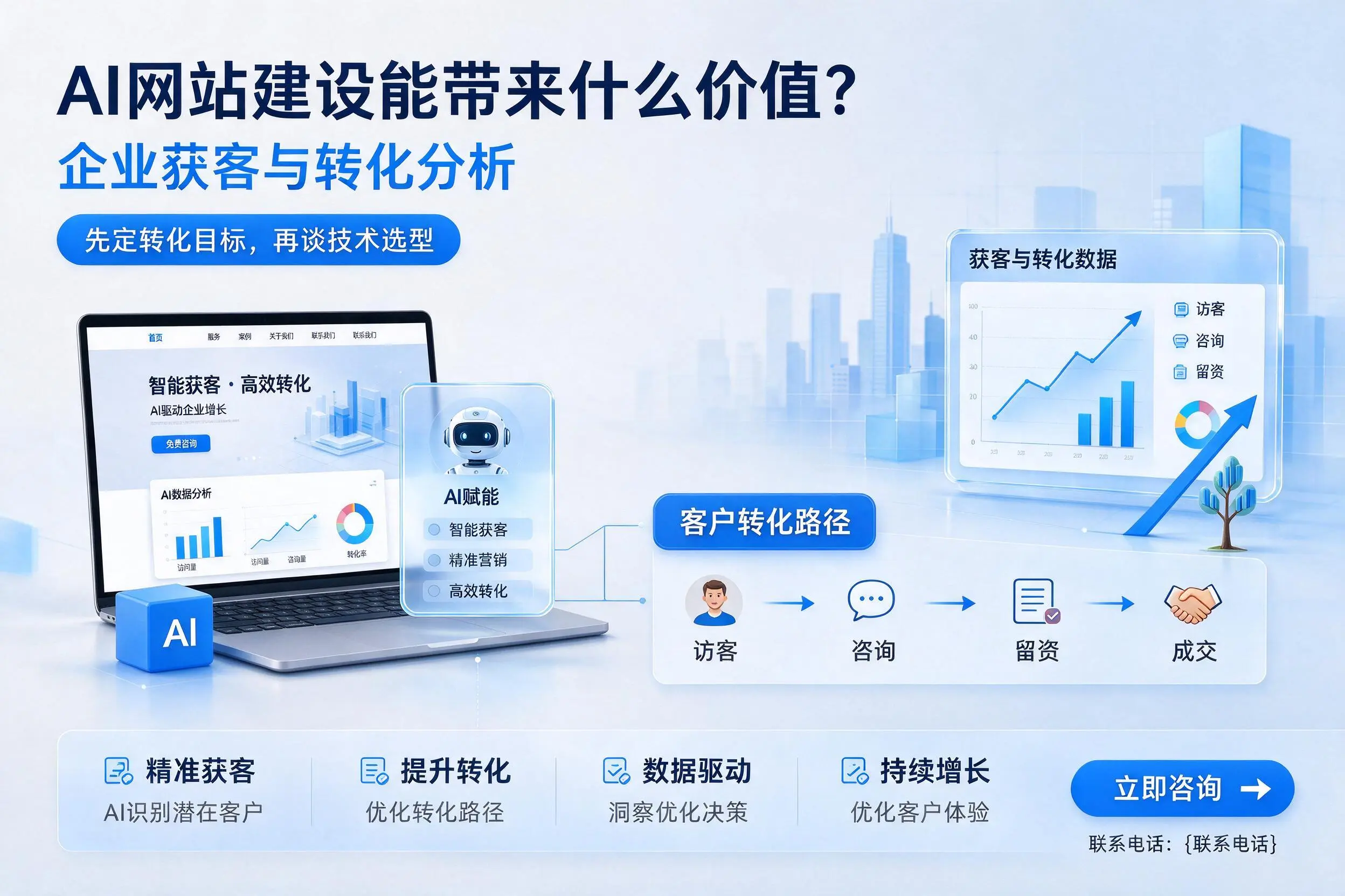 AI网站建设能带来什么价值？临沂企业获客与转化分析