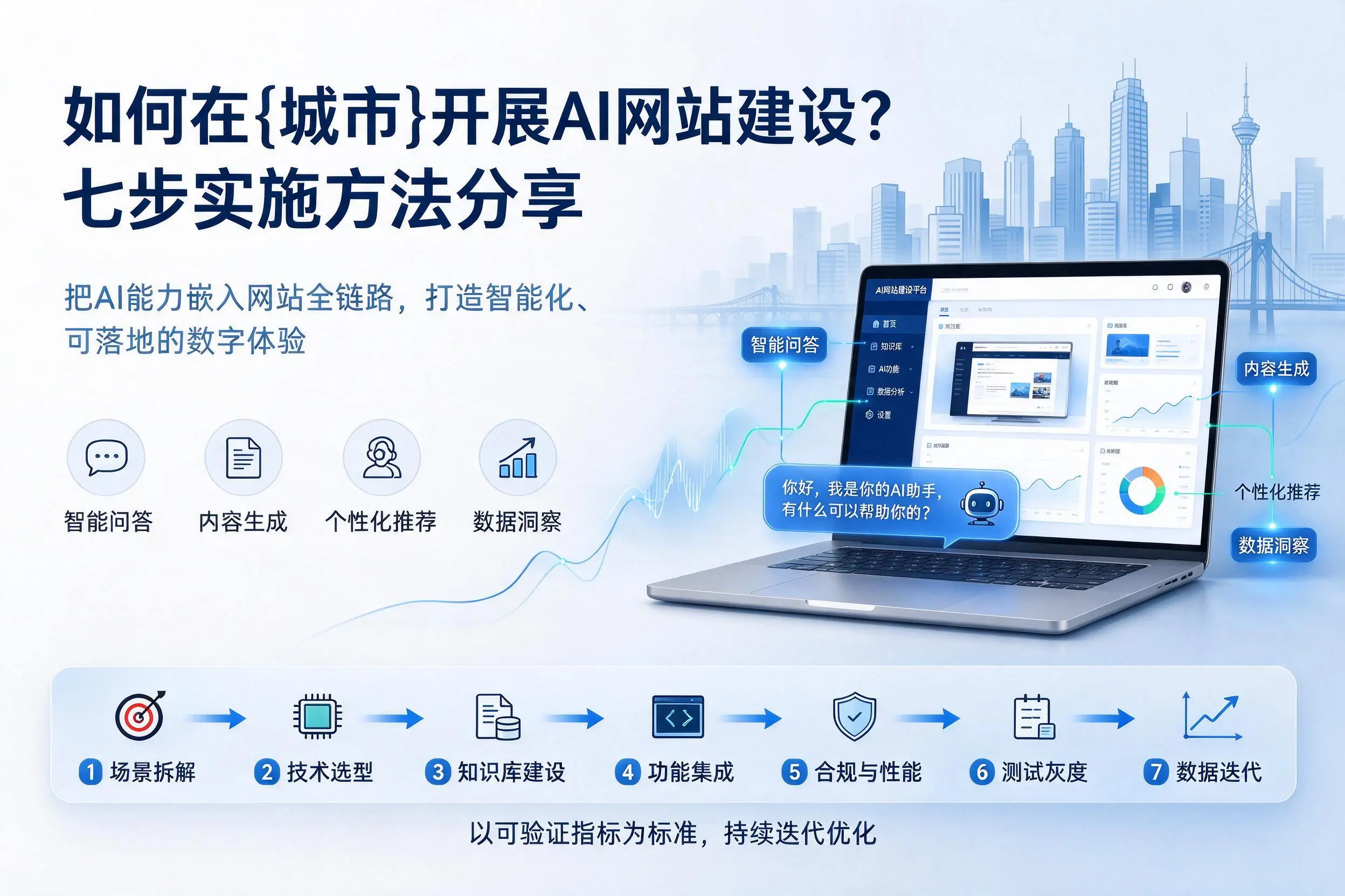 如何在临沂开展AI网站建设？七步实施方法分享