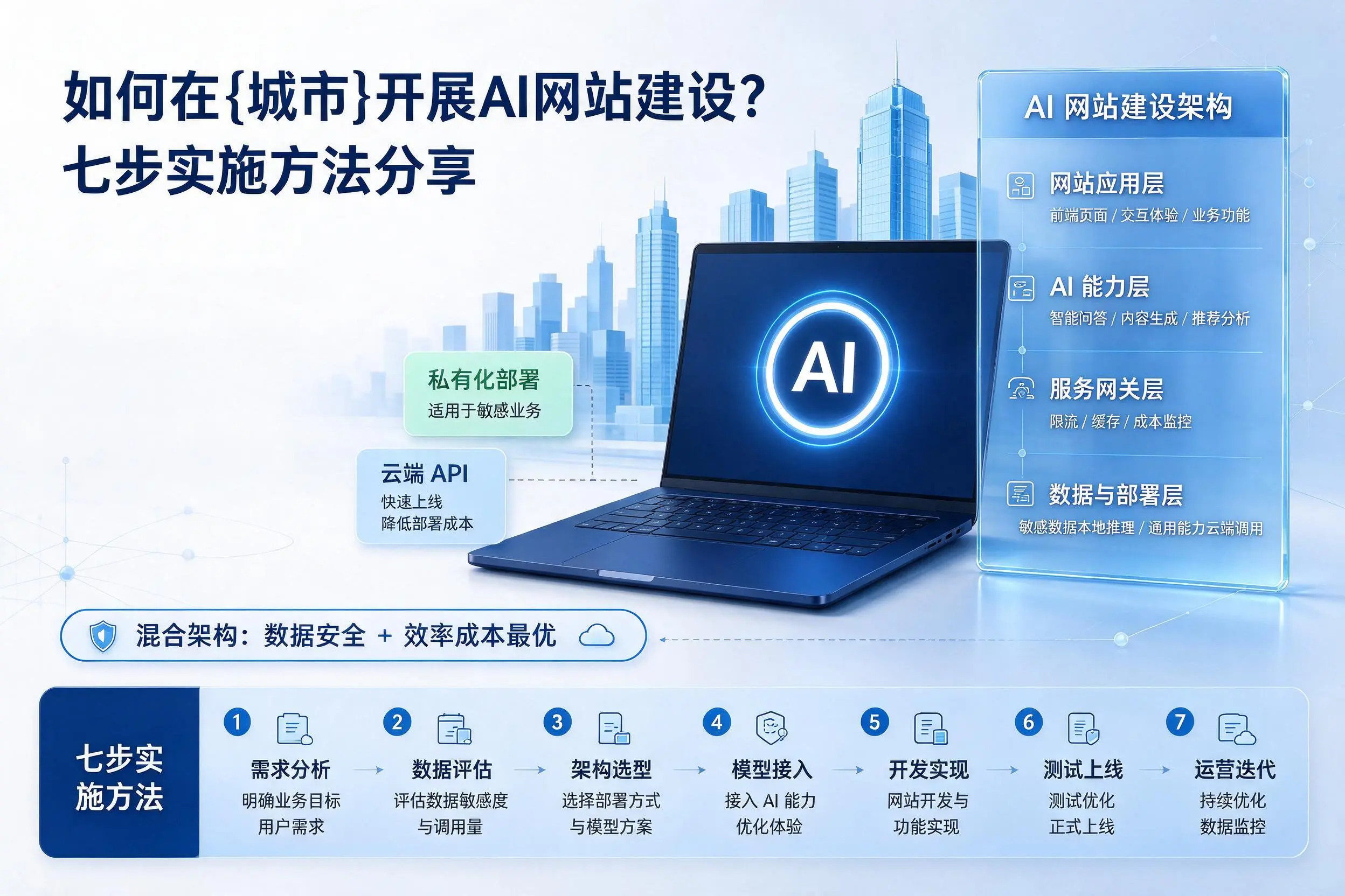 如何在临沂开展AI网站建设？七步实施方法分享