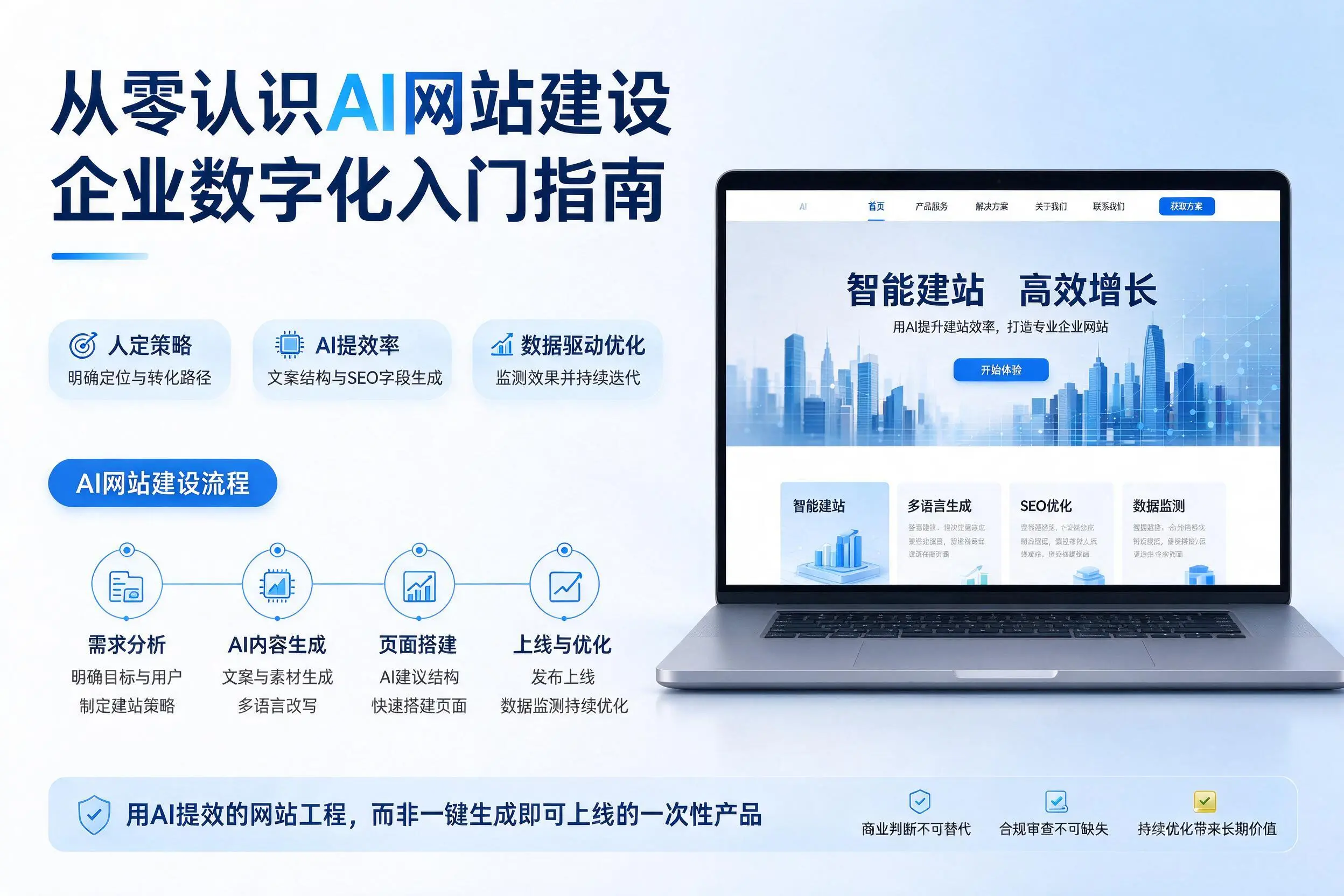 从零认识AI网站建设,临沂企业数字化入门指南