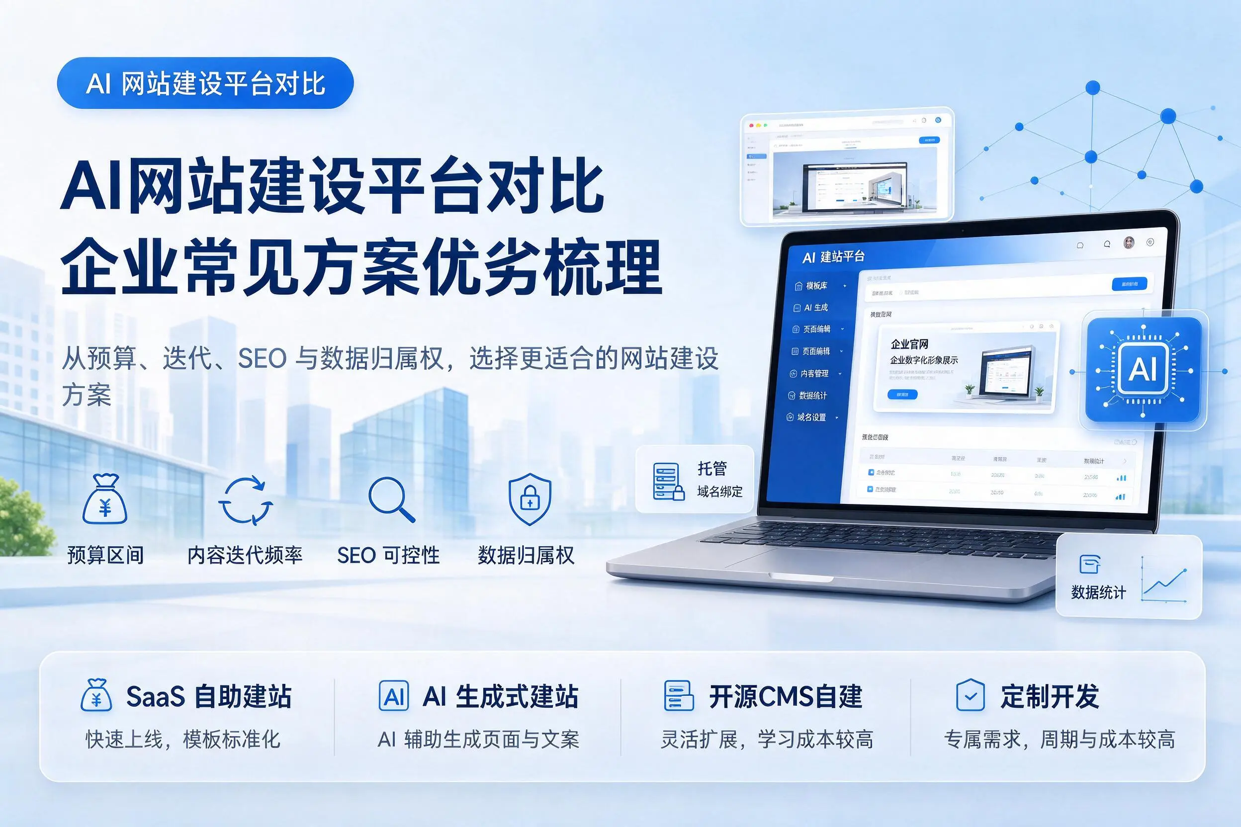 AI网站建设平台对比，临沂企业常见方案优劣梳理