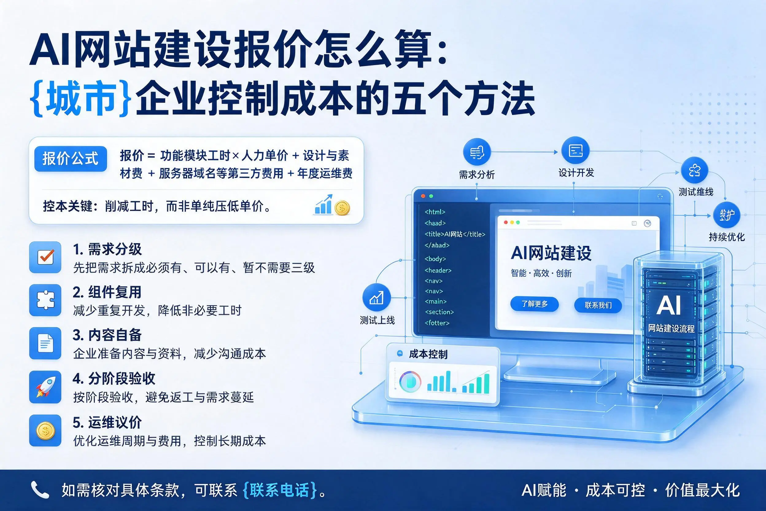 AI网站建设报价怎么算：临沂企业控制成本的五个方法