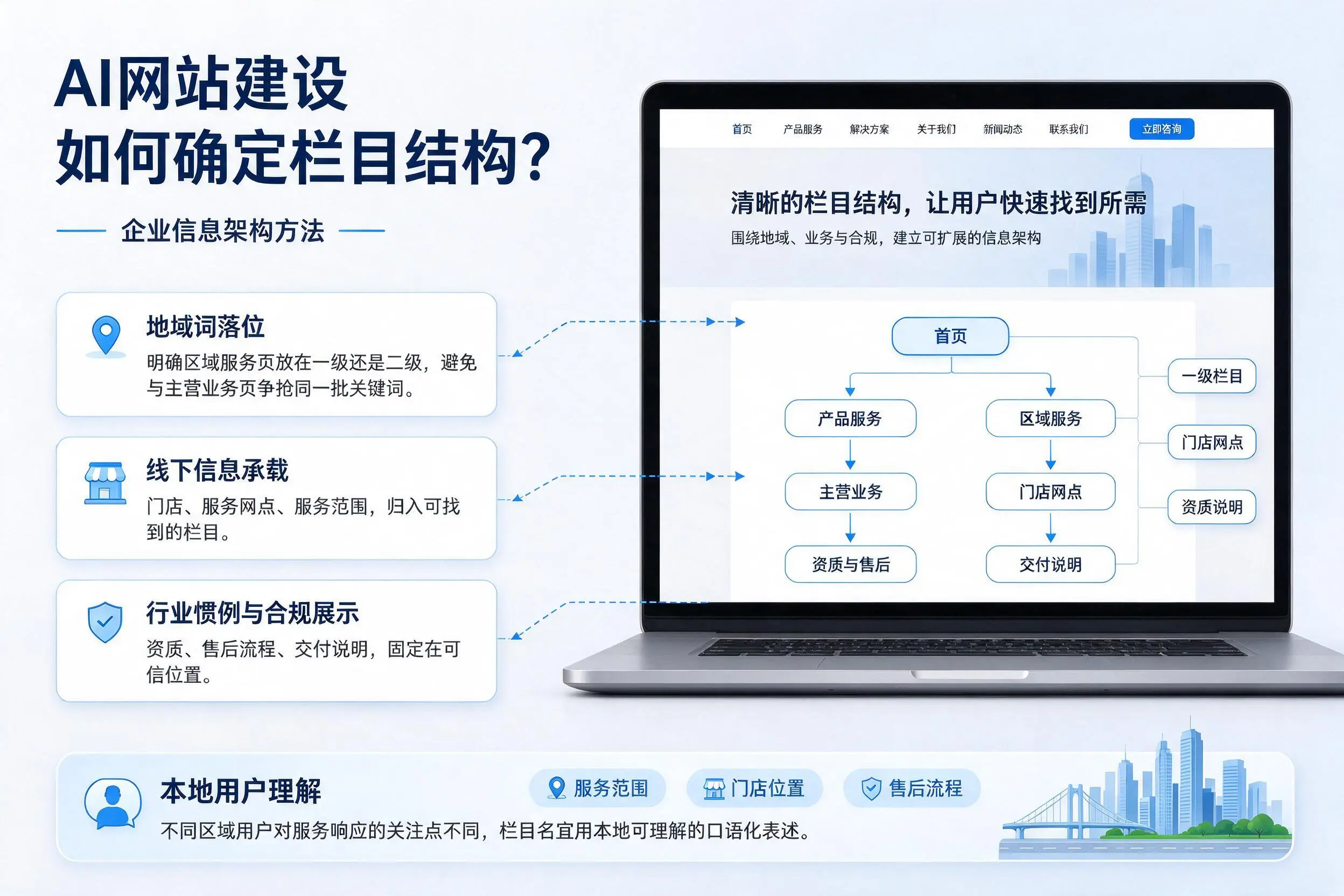 AI网站建设如何确定栏目结构？临沂企业信息架构方法