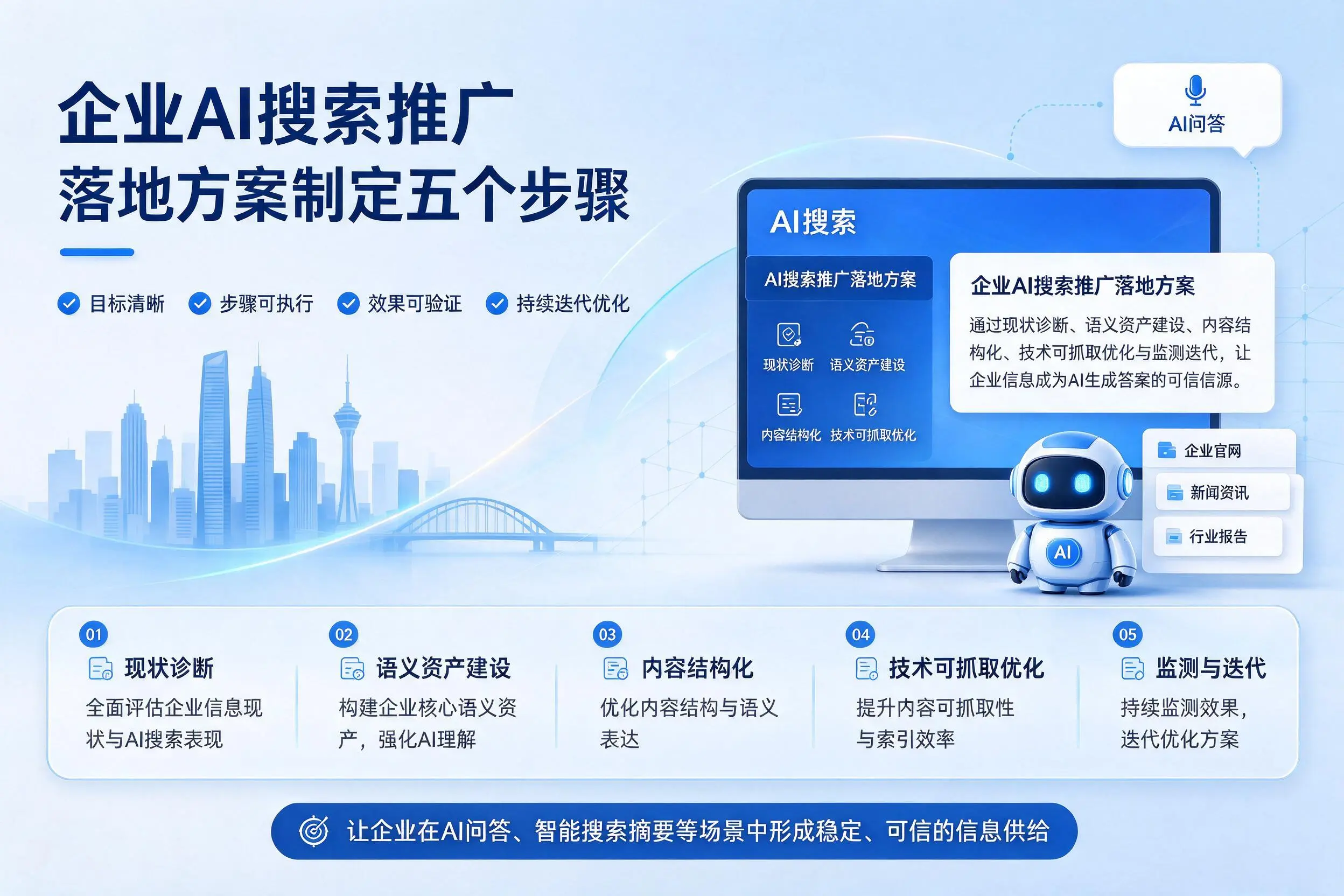 临沂企业AI搜索推广落地方案制定五个步骤