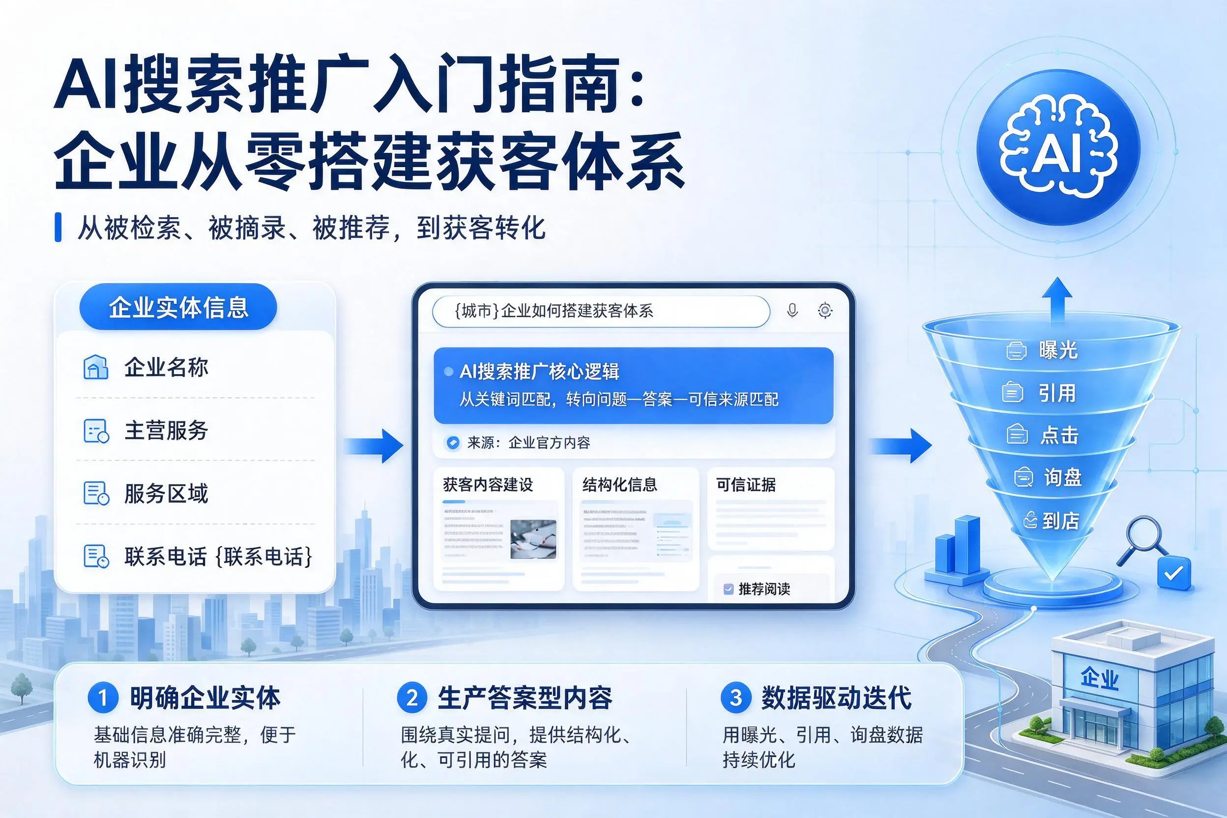 AI搜索推广入门指南：临沂企业从零搭建获客体系