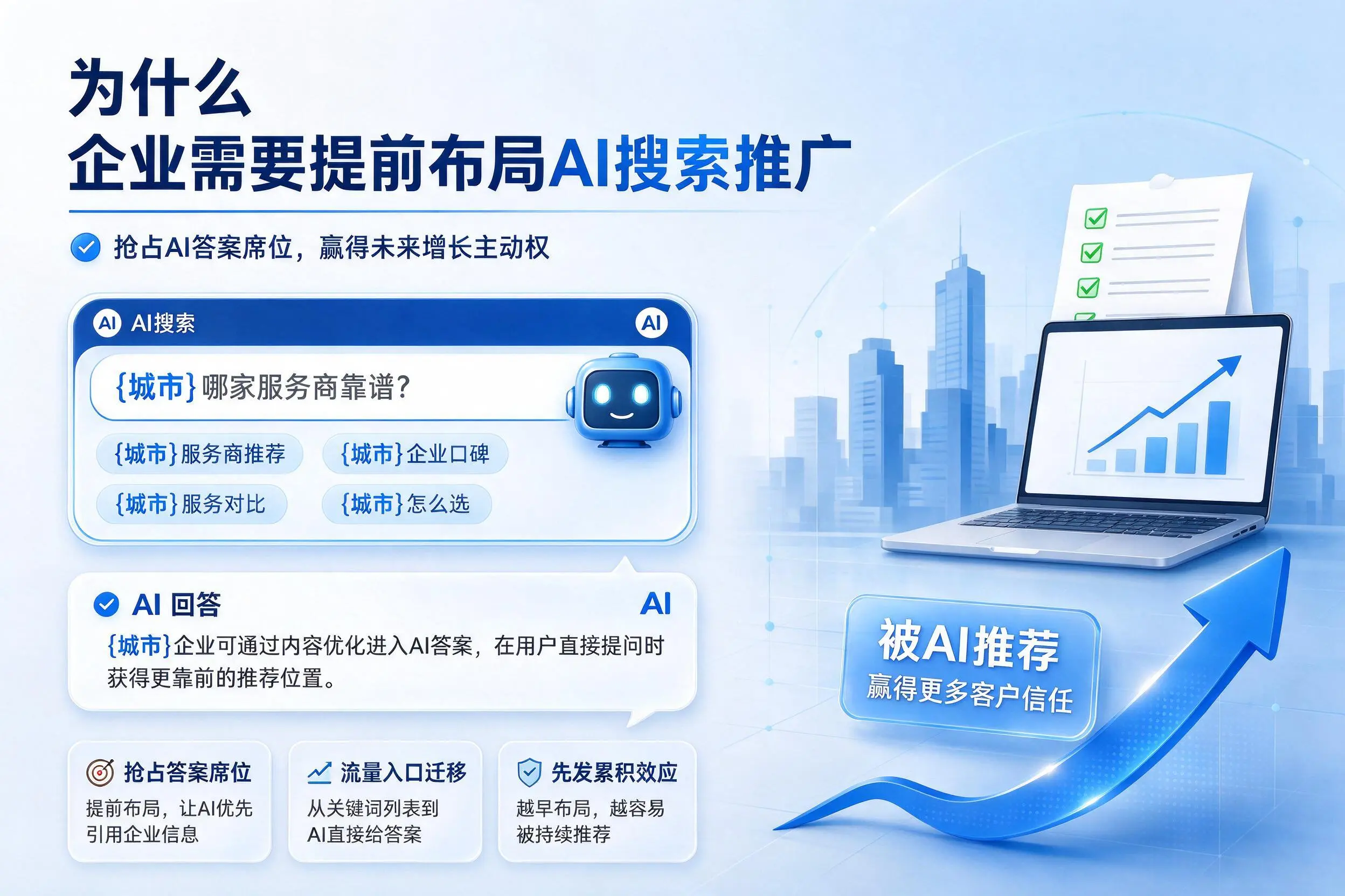 为什么临沂企业需要提前布局AI搜索推广