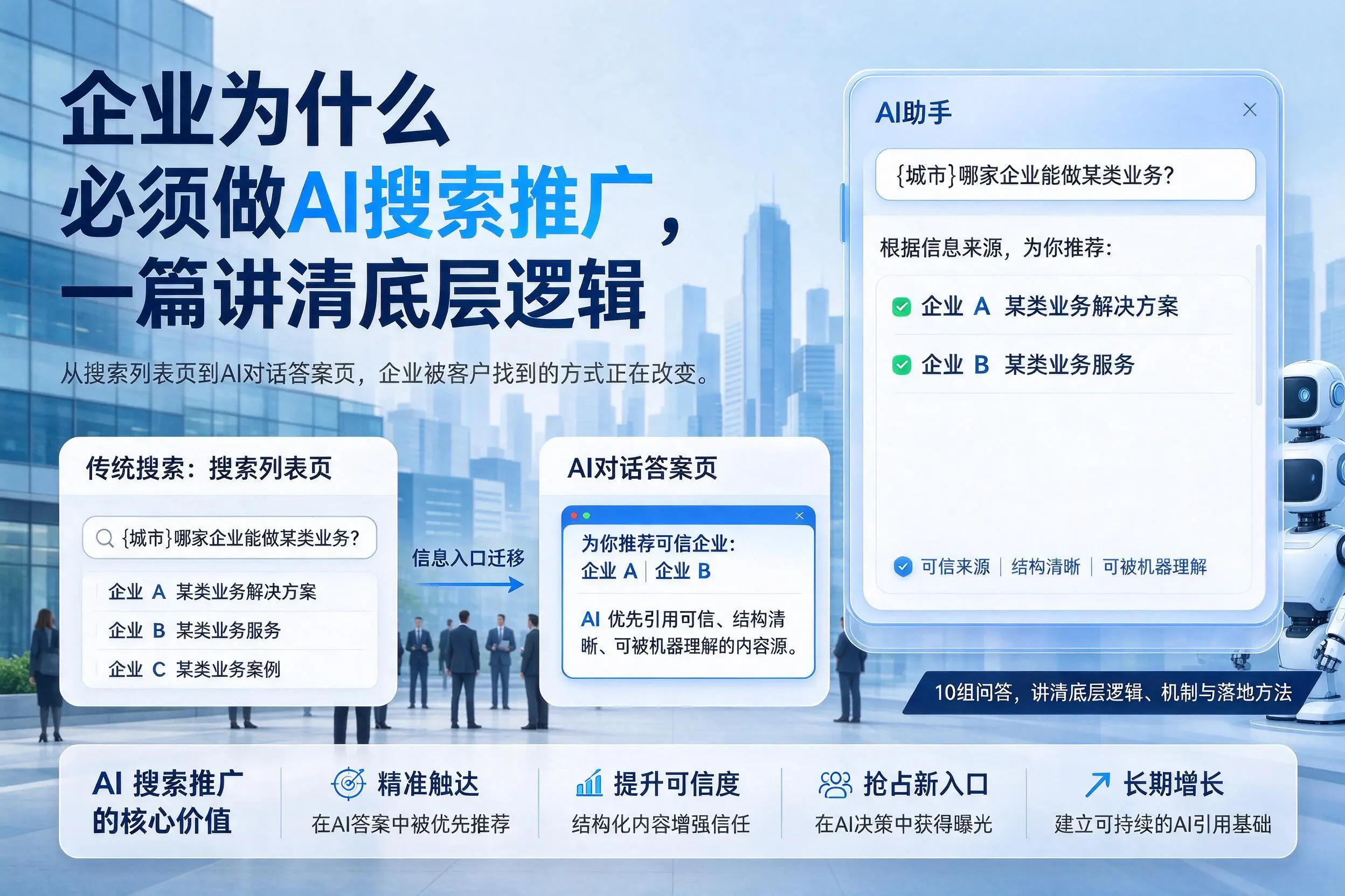临沂企业为什么必须做AI搜索推广，一篇讲清底层逻辑