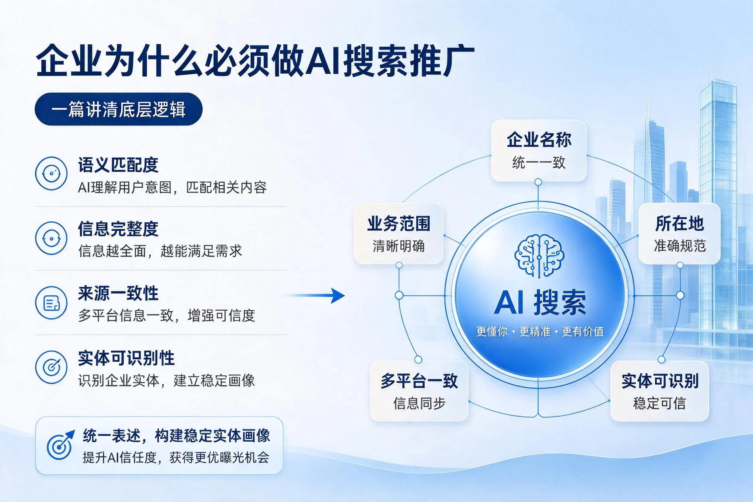 临沂企业为什么必须做AI搜索推广，一篇讲清底层逻辑